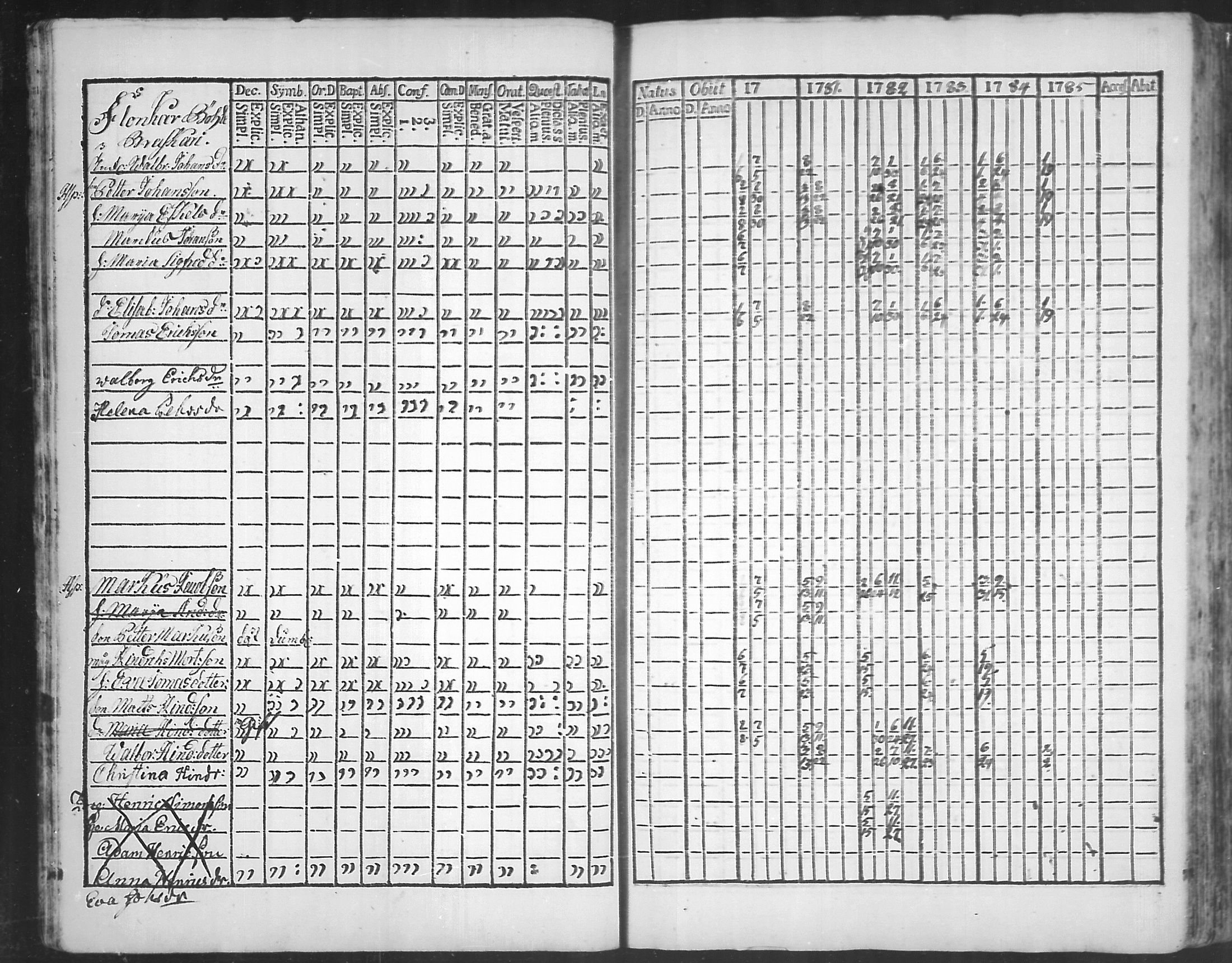 [ ../kirjat/Kirkonkirjat/virolahti/rippikirja_1781-1785_mko39-46/kuvat/18.jpg ]