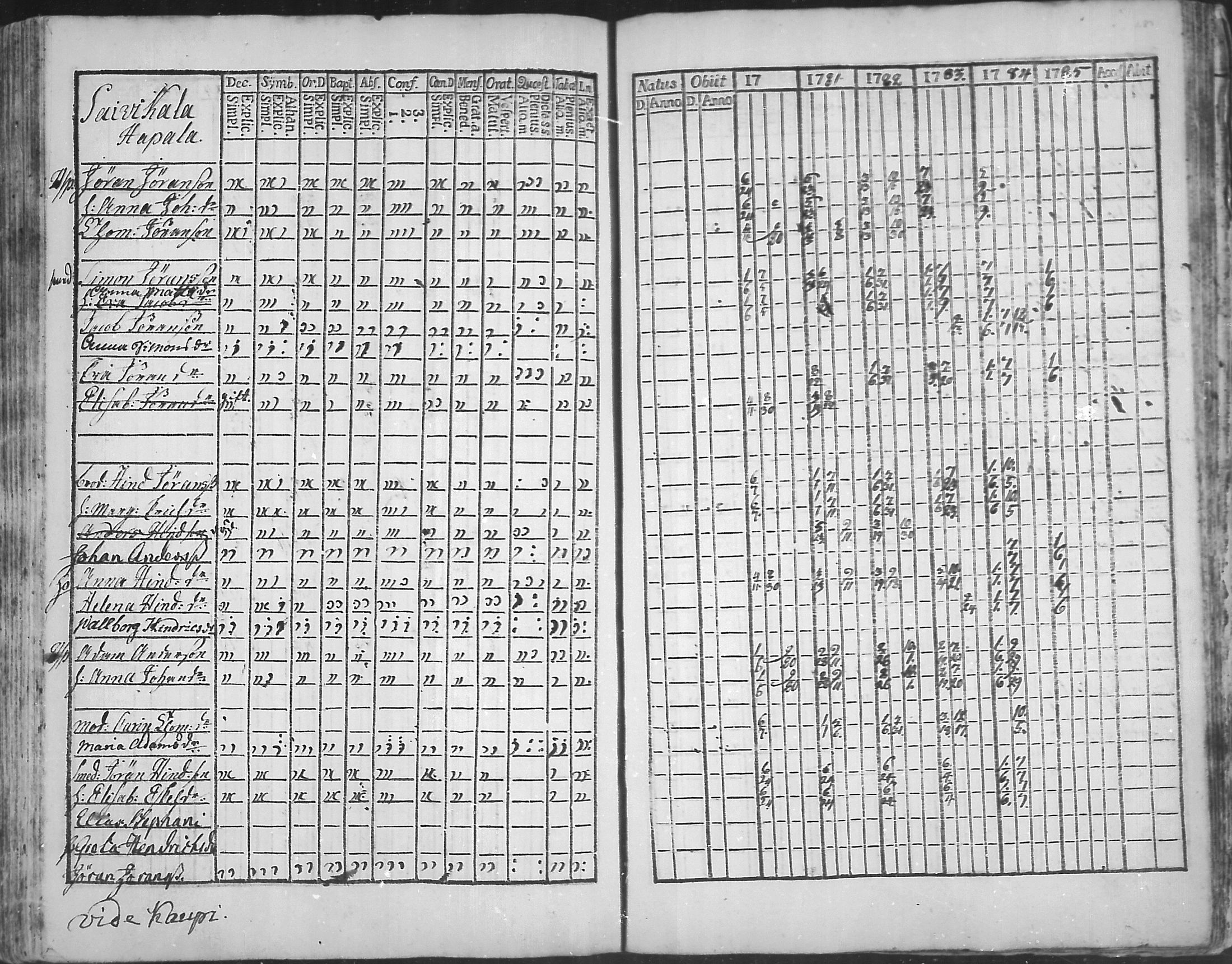 [ ../kirjat/Kirkonkirjat/virolahti/rippikirja_1781-1785_mko39-46/kuvat/180.jpg ]
