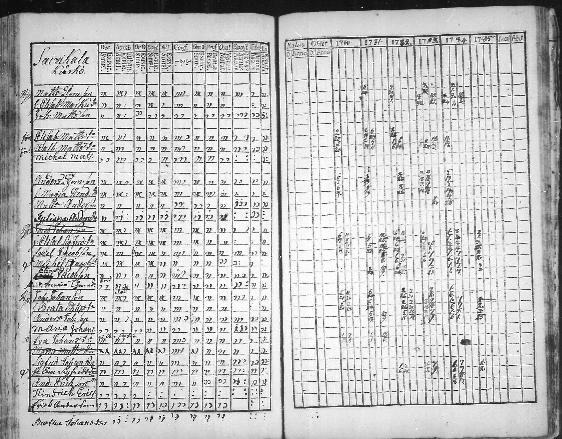 [ ../kirjat/Kirkonkirjat/virolahti/rippikirja_1781-1785_mko39-46/kuvat/184.jpg ]