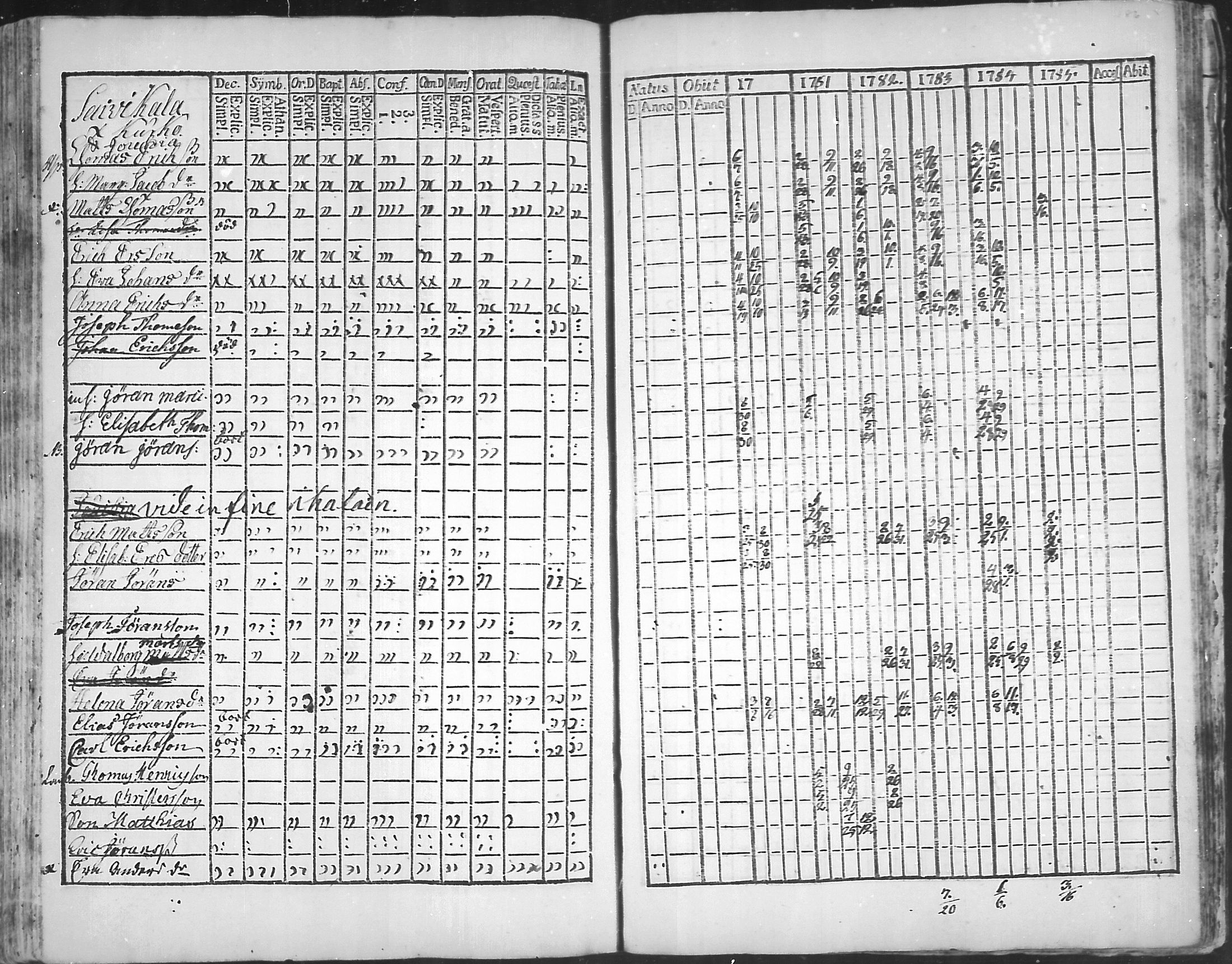 [ ../kirjat/Kirkonkirjat/virolahti/rippikirja_1781-1785_mko39-46/kuvat/185.jpg ]