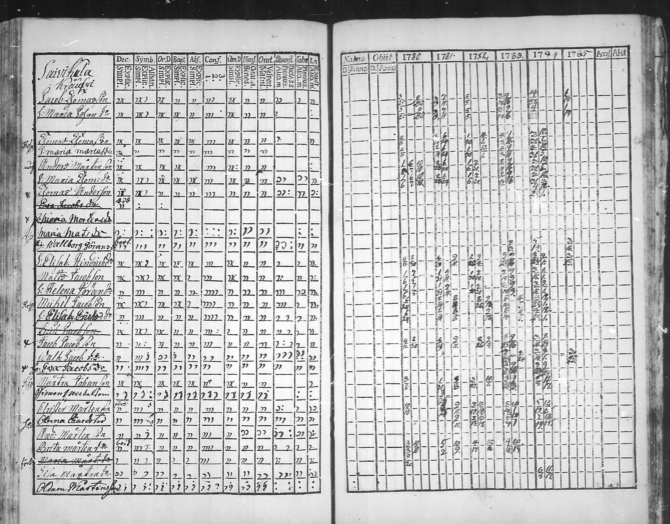 [ ../kirjat/Kirkonkirjat/virolahti/rippikirja_1781-1785_mko39-46/kuvat/186.jpg ]