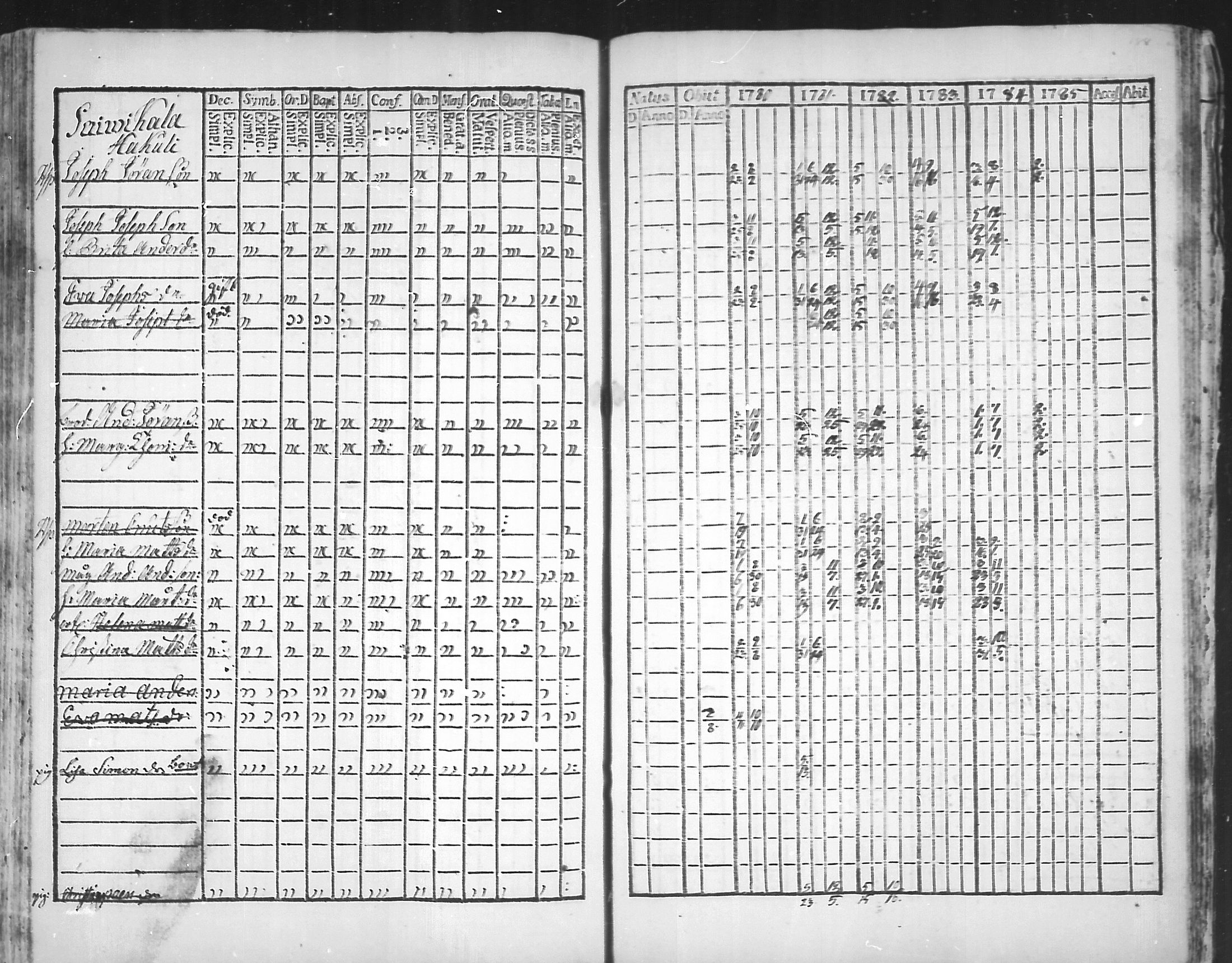 [ ../kirjat/Kirkonkirjat/virolahti/rippikirja_1781-1785_mko39-46/kuvat/187.jpg ]