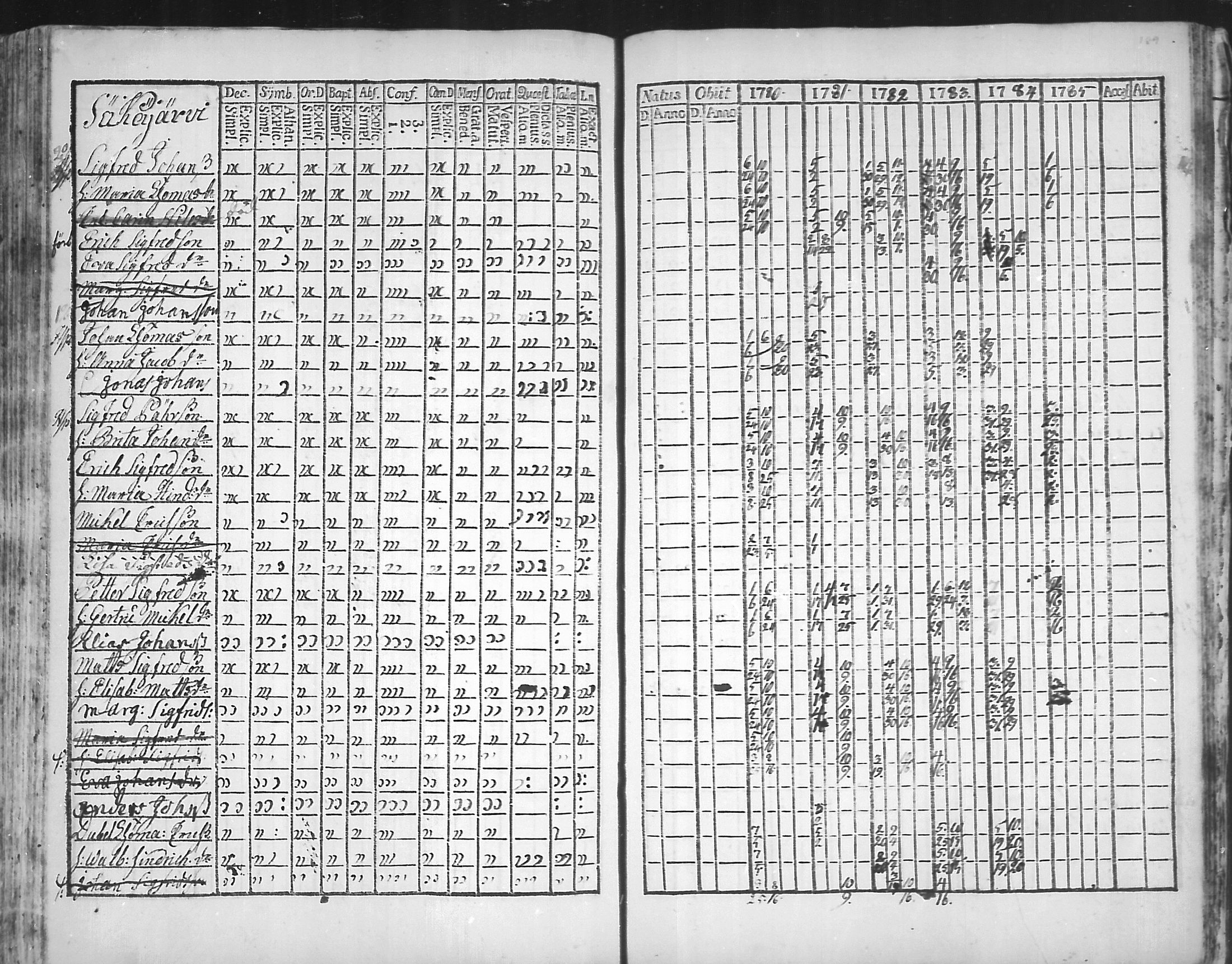 [ ../kirjat/Kirkonkirjat/virolahti/rippikirja_1781-1785_mko39-46/kuvat/188.jpg ]