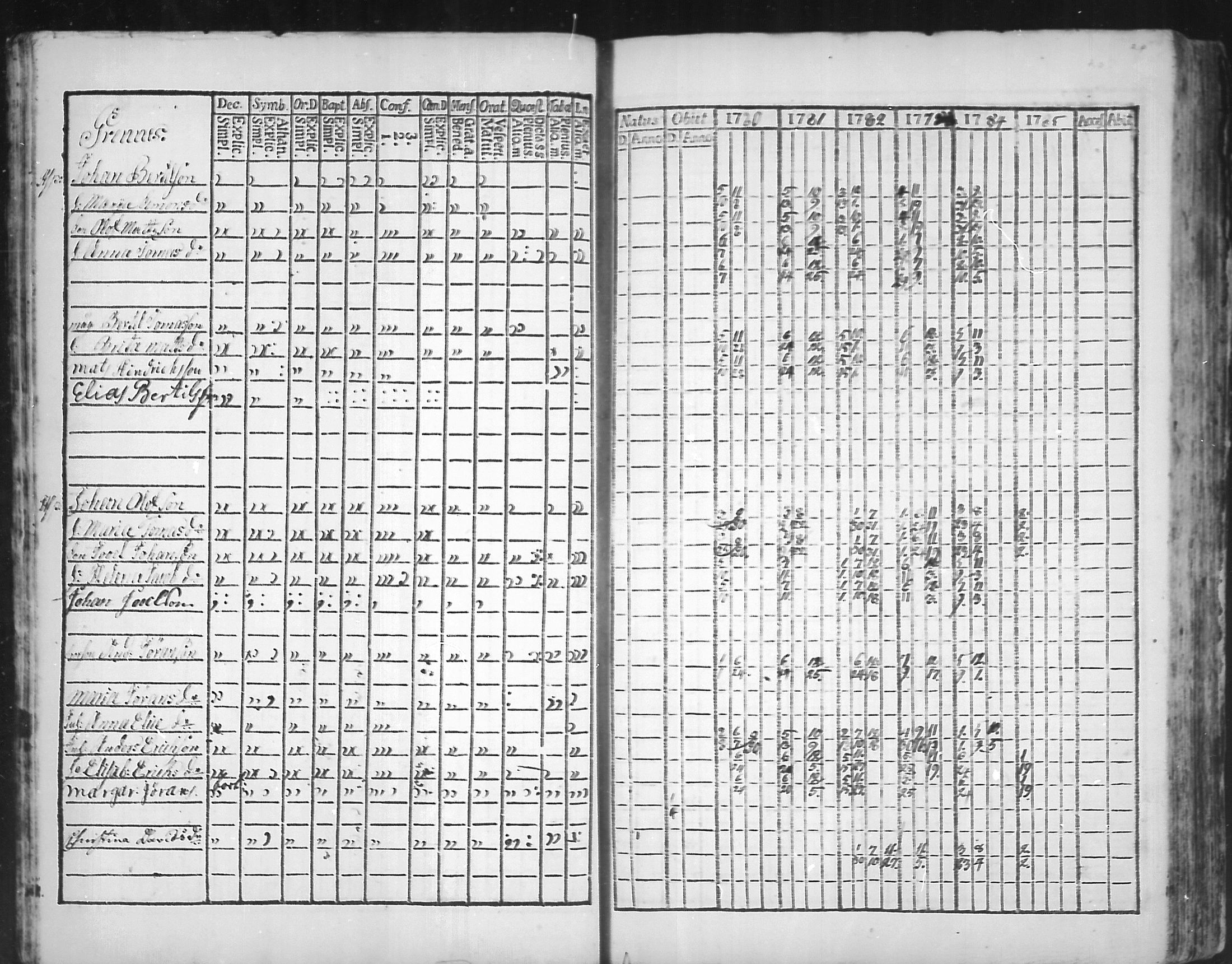 [ ../kirjat/Kirkonkirjat/virolahti/rippikirja_1781-1785_mko39-46/kuvat/19.jpg ]