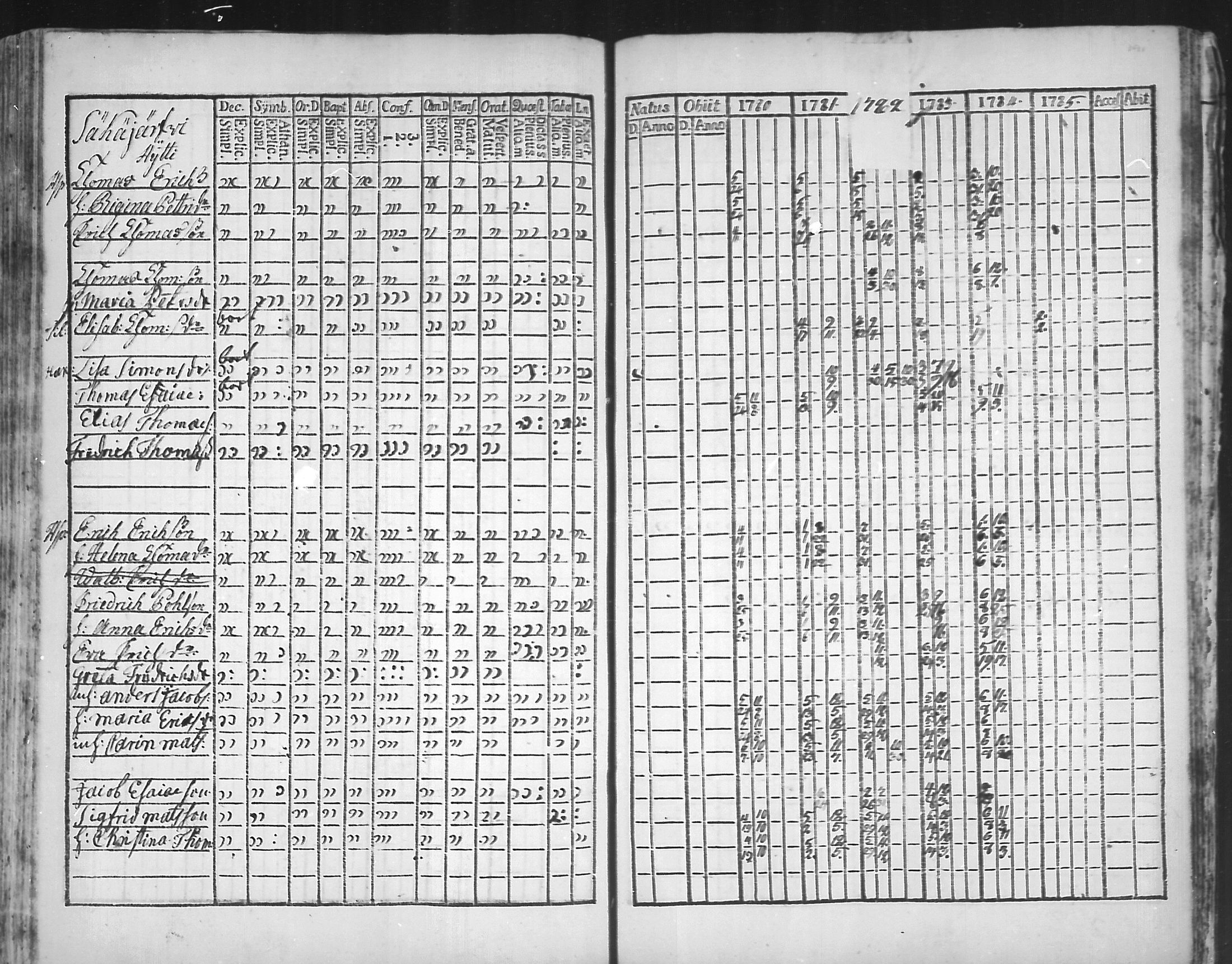 [ ../kirjat/Kirkonkirjat/virolahti/rippikirja_1781-1785_mko39-46/kuvat/190.jpg ]