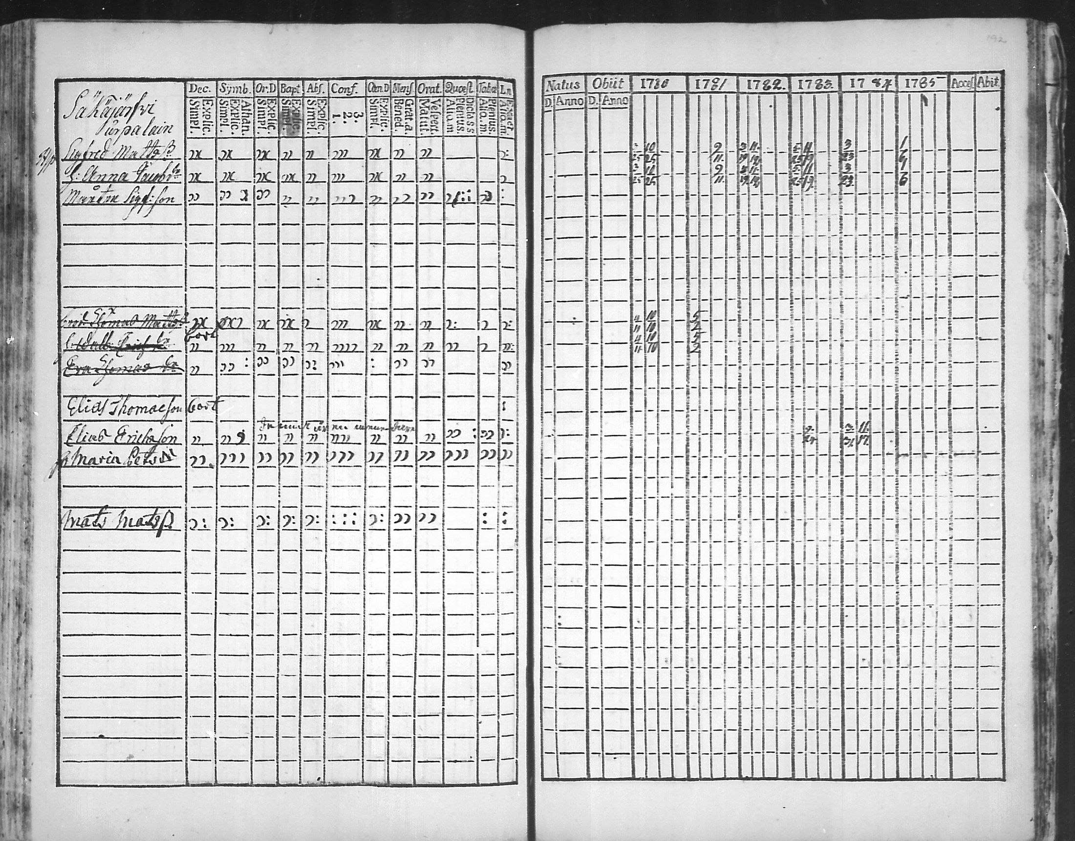 [ ../kirjat/Kirkonkirjat/virolahti/rippikirja_1781-1785_mko39-46/kuvat/191.jpg ]