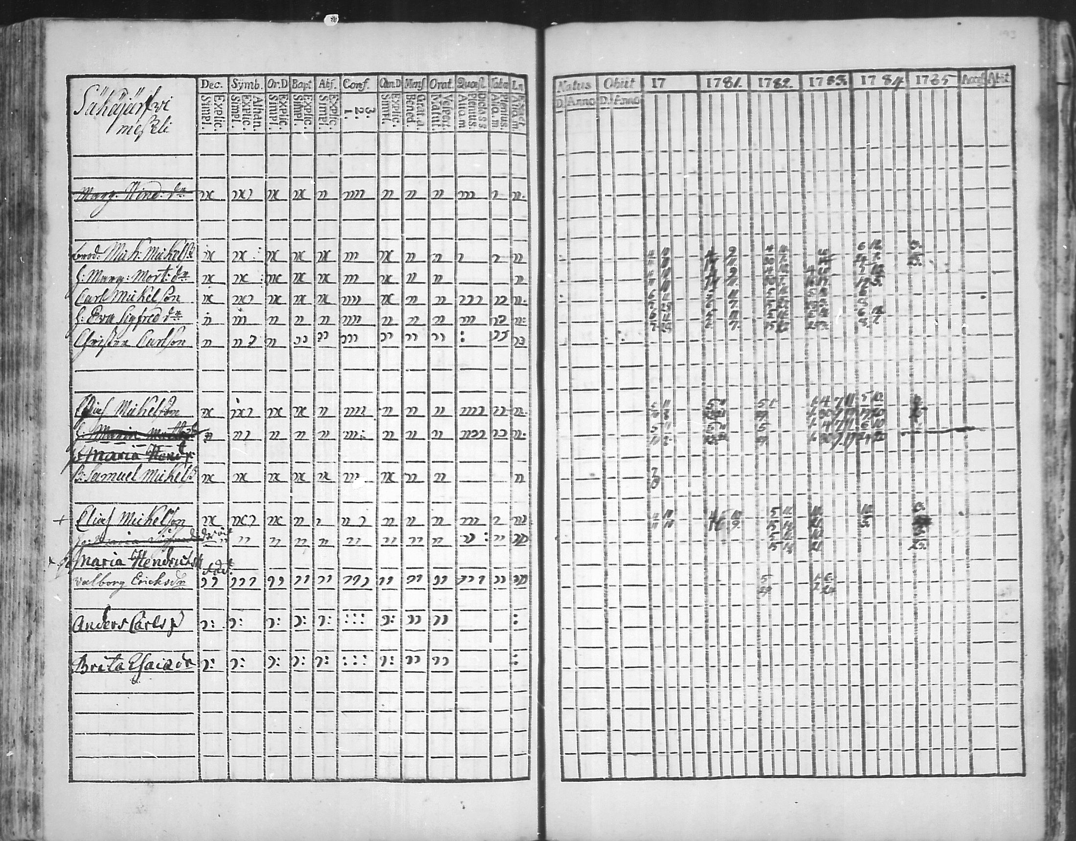 [ ../kirjat/Kirkonkirjat/virolahti/rippikirja_1781-1785_mko39-46/kuvat/192.jpg ]
