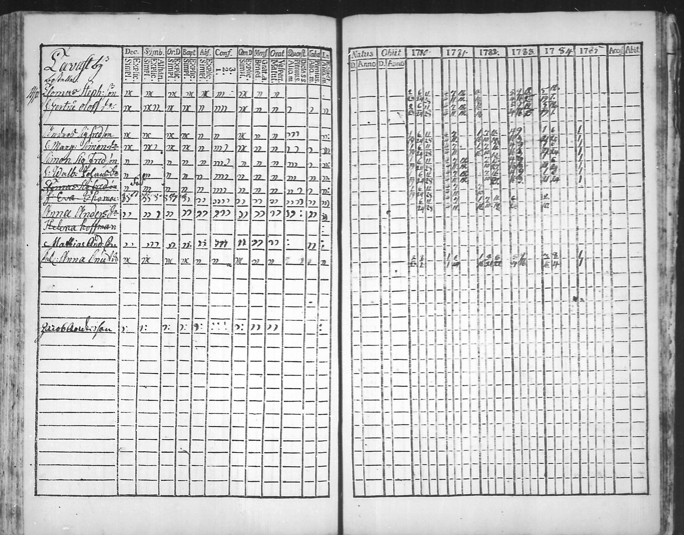 [ ../kirjat/Kirkonkirjat/virolahti/rippikirja_1781-1785_mko39-46/kuvat/193.jpg ]