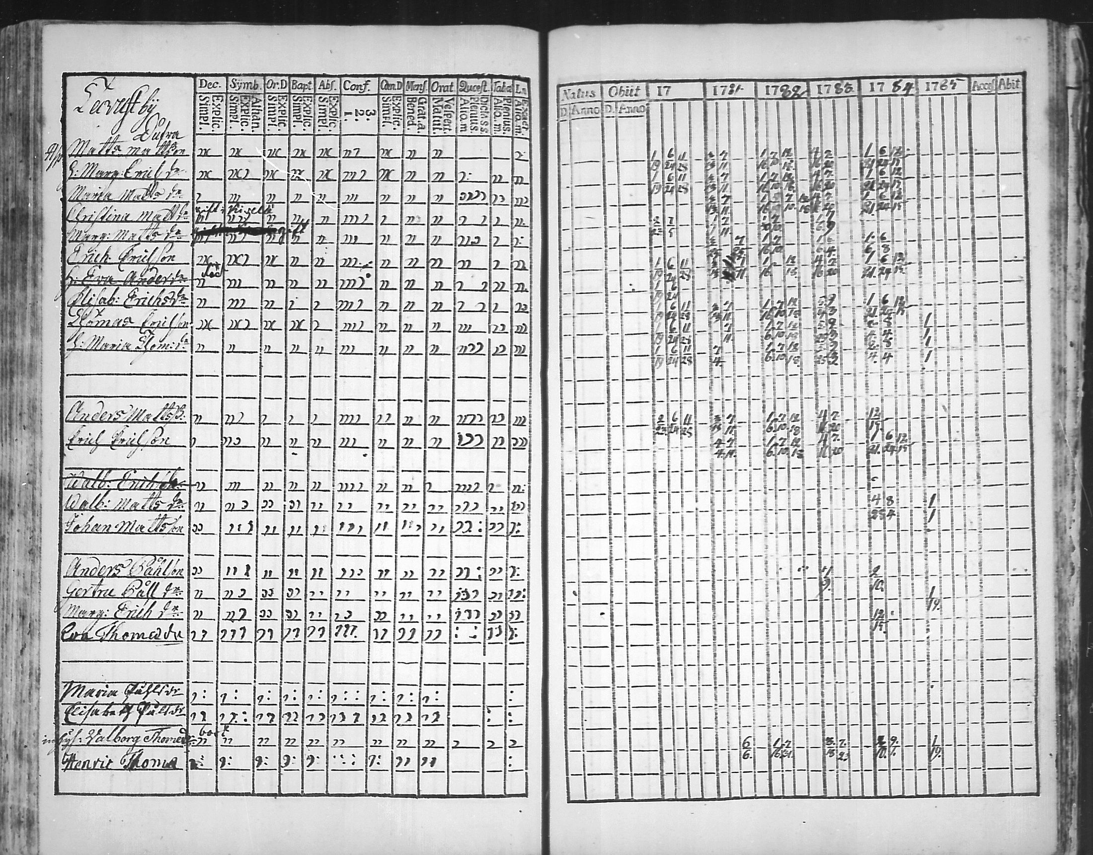 [ ../kirjat/Kirkonkirjat/virolahti/rippikirja_1781-1785_mko39-46/kuvat/194.jpg ]