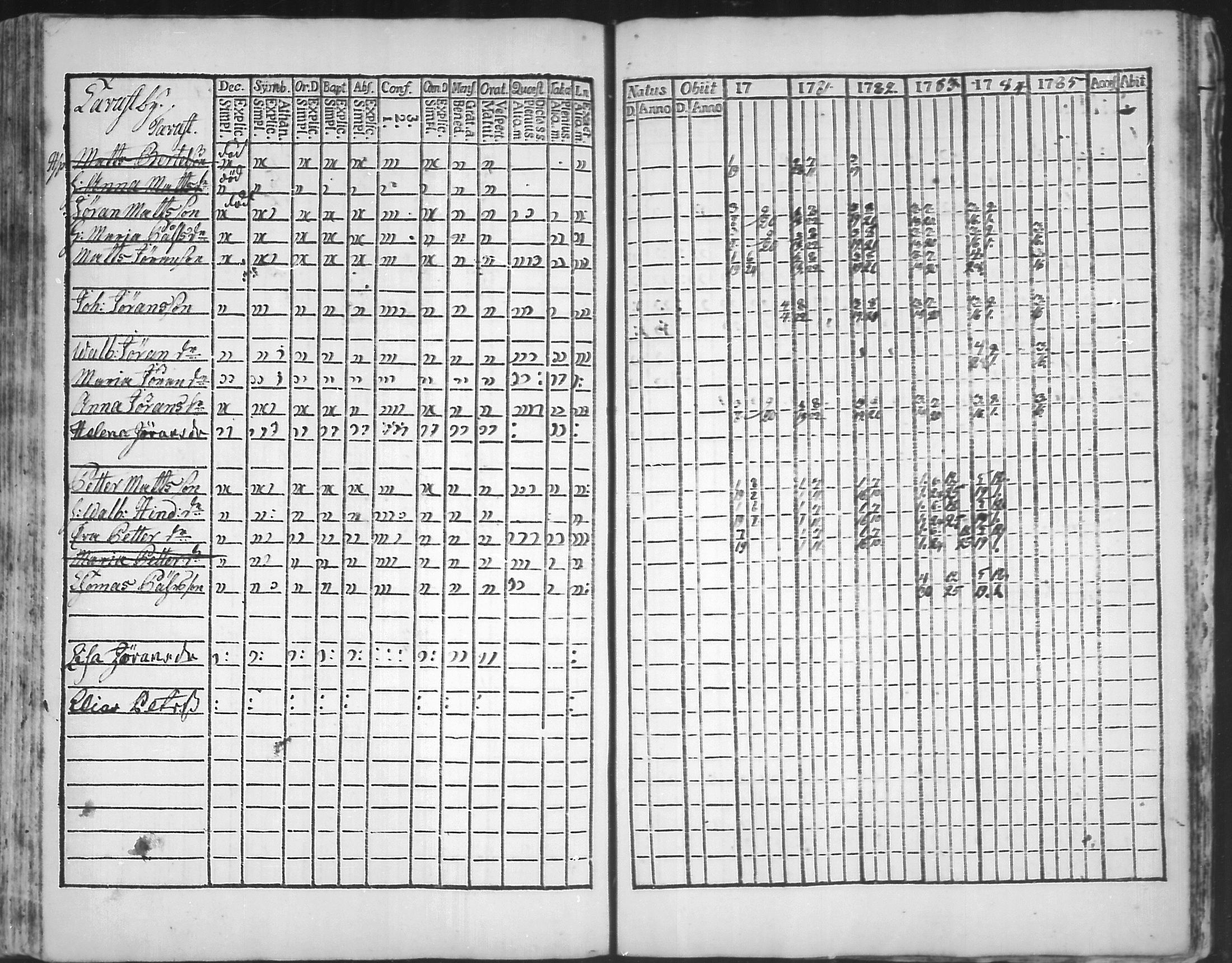 [ ../kirjat/Kirkonkirjat/virolahti/rippikirja_1781-1785_mko39-46/kuvat/196.jpg ]