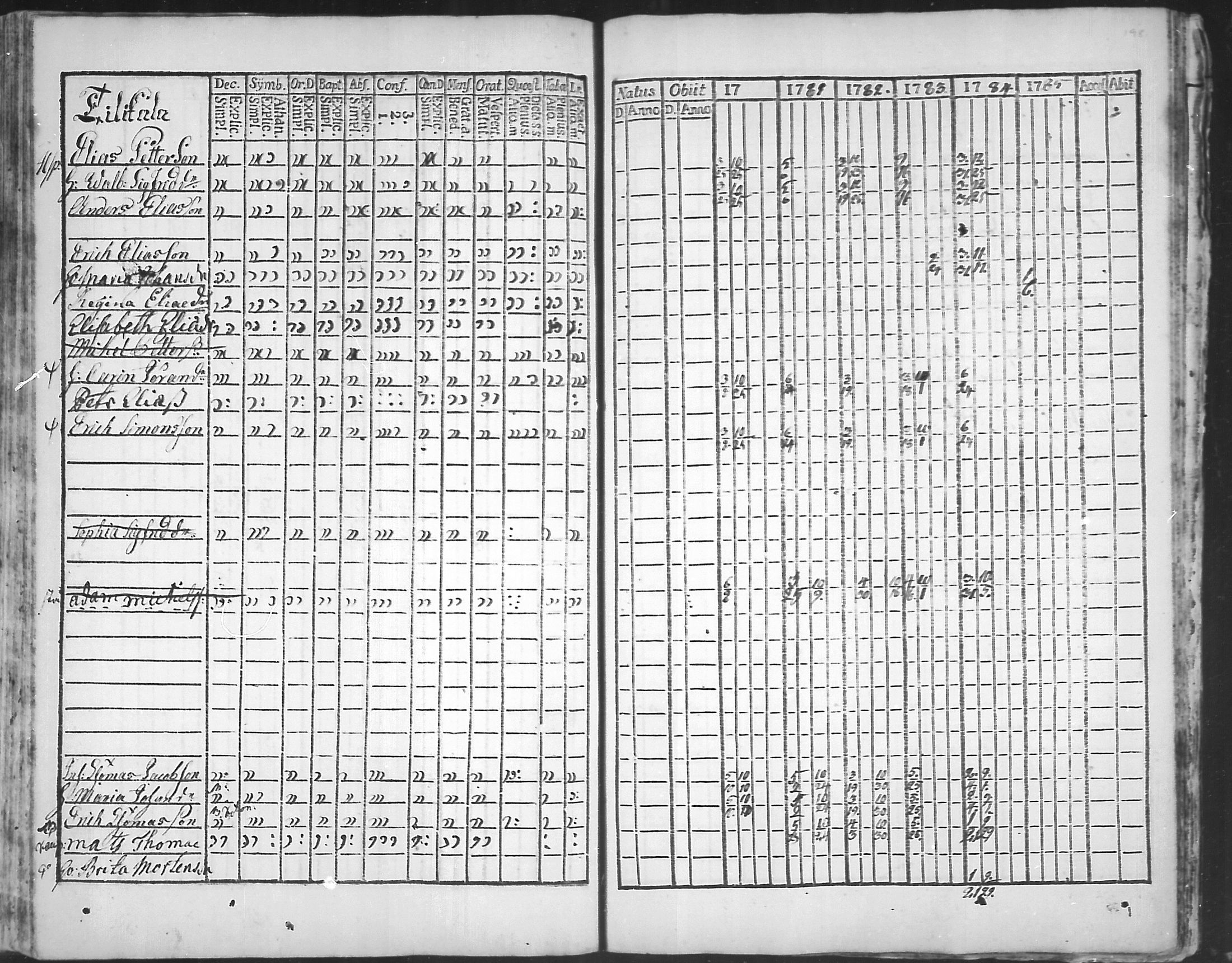[ ../kirjat/Kirkonkirjat/virolahti/rippikirja_1781-1785_mko39-46/kuvat/197.jpg ]