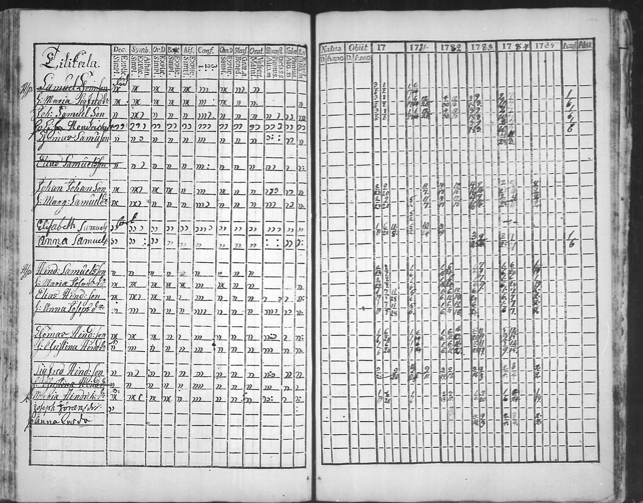 [ ../kirjat/Kirkonkirjat/virolahti/rippikirja_1781-1785_mko39-46/kuvat/198.jpg ]