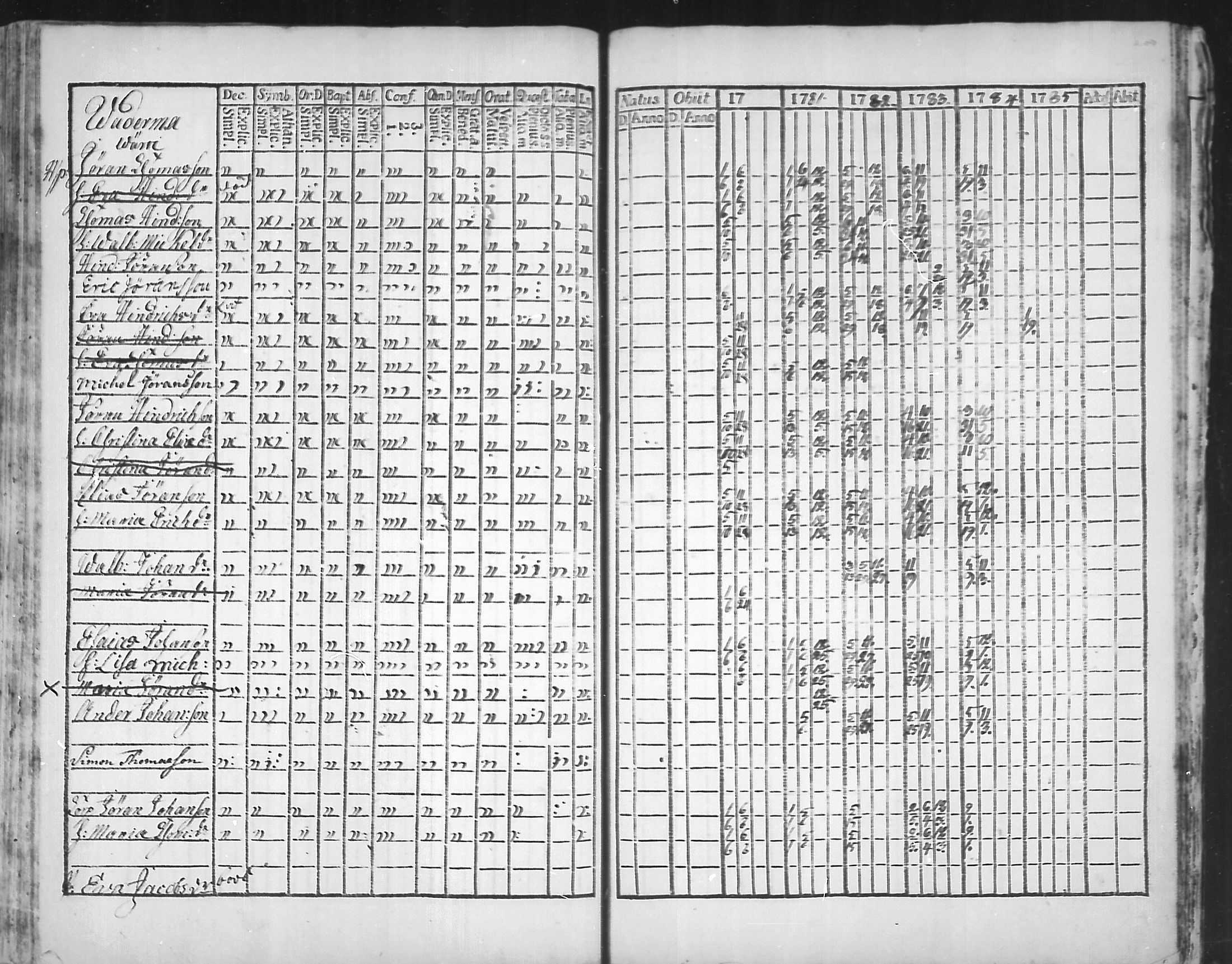 [ ../kirjat/Kirkonkirjat/virolahti/rippikirja_1781-1785_mko39-46/kuvat/199.jpg ]