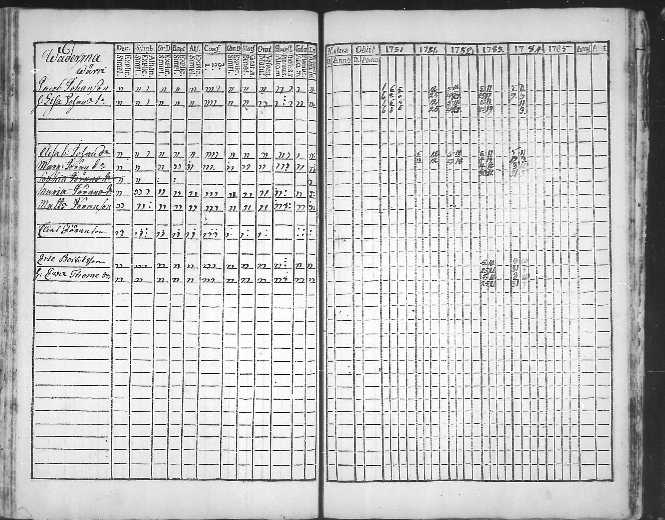 [ ../kirjat/Kirkonkirjat/virolahti/rippikirja_1781-1785_mko39-46/kuvat/200.jpg ]