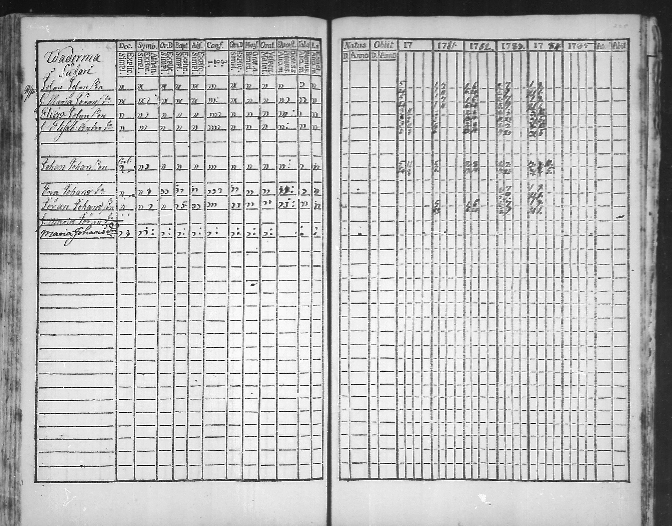 [ ../kirjat/Kirkonkirjat/virolahti/rippikirja_1781-1785_mko39-46/kuvat/204.jpg ]