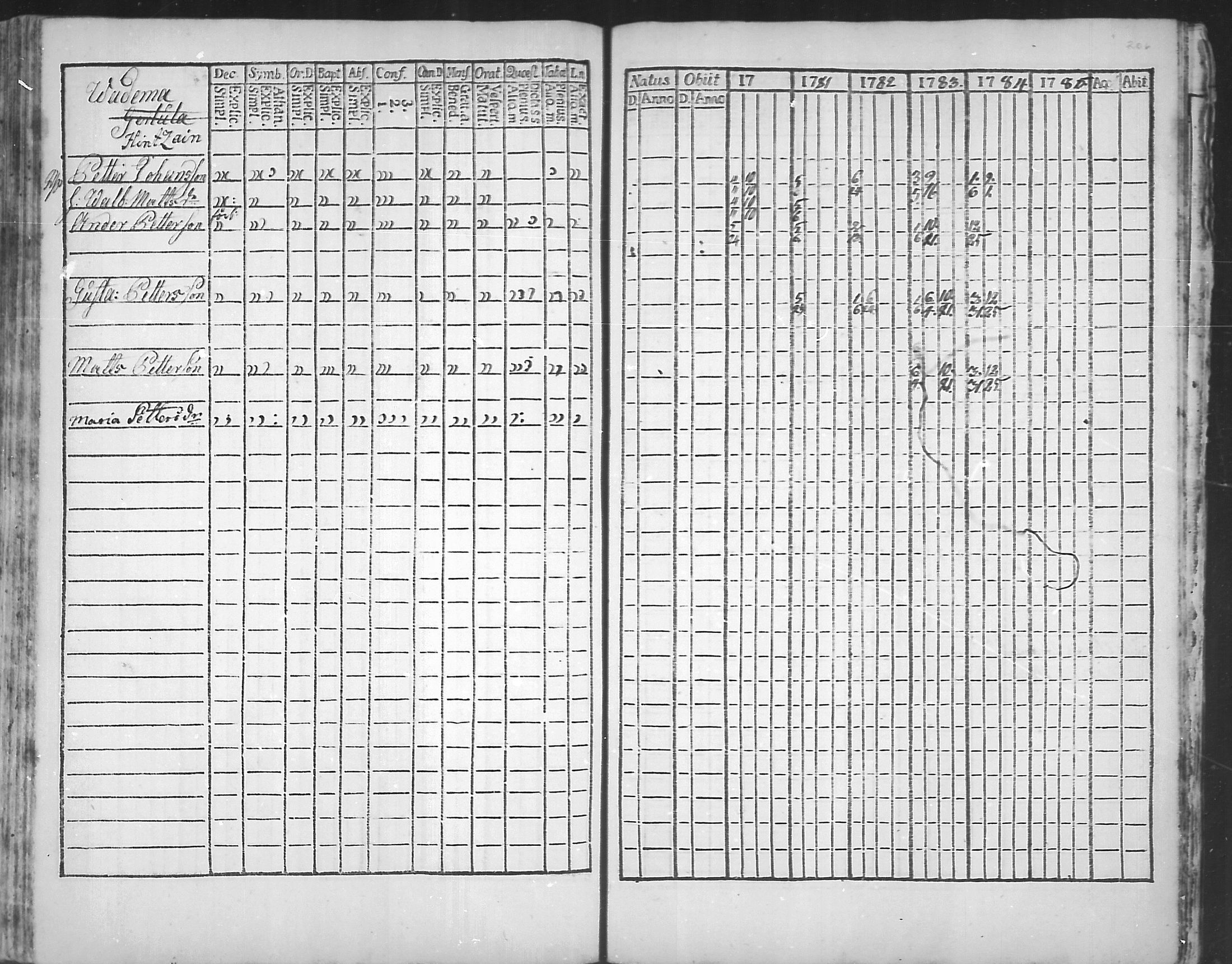 [ ../kirjat/Kirkonkirjat/virolahti/rippikirja_1781-1785_mko39-46/kuvat/205.jpg ]