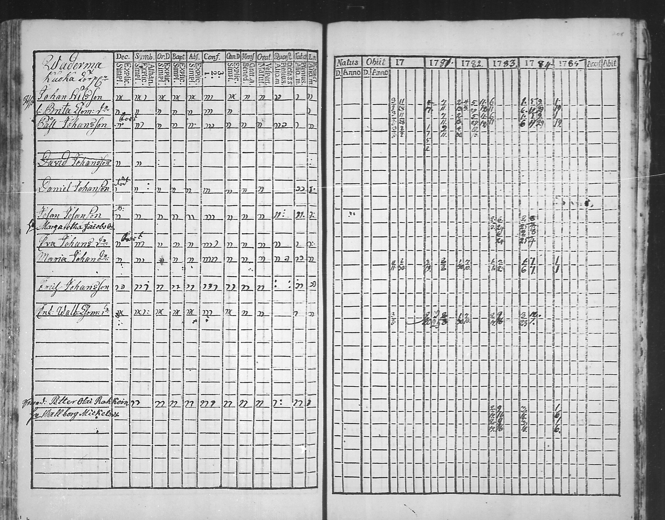 [ ../kirjat/Kirkonkirjat/virolahti/rippikirja_1781-1785_mko39-46/kuvat/207.jpg ]