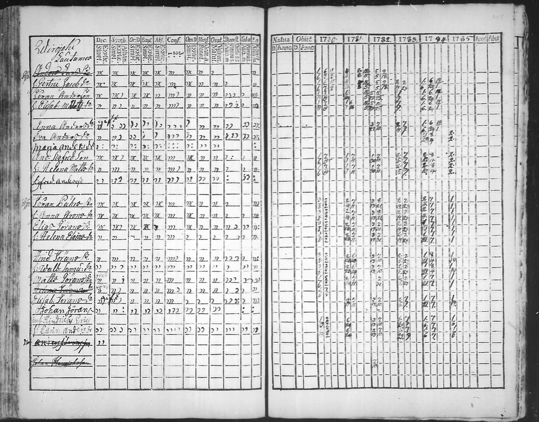 [ ../kirjat/Kirkonkirjat/virolahti/rippikirja_1781-1785_mko39-46/kuvat/214.jpg ]