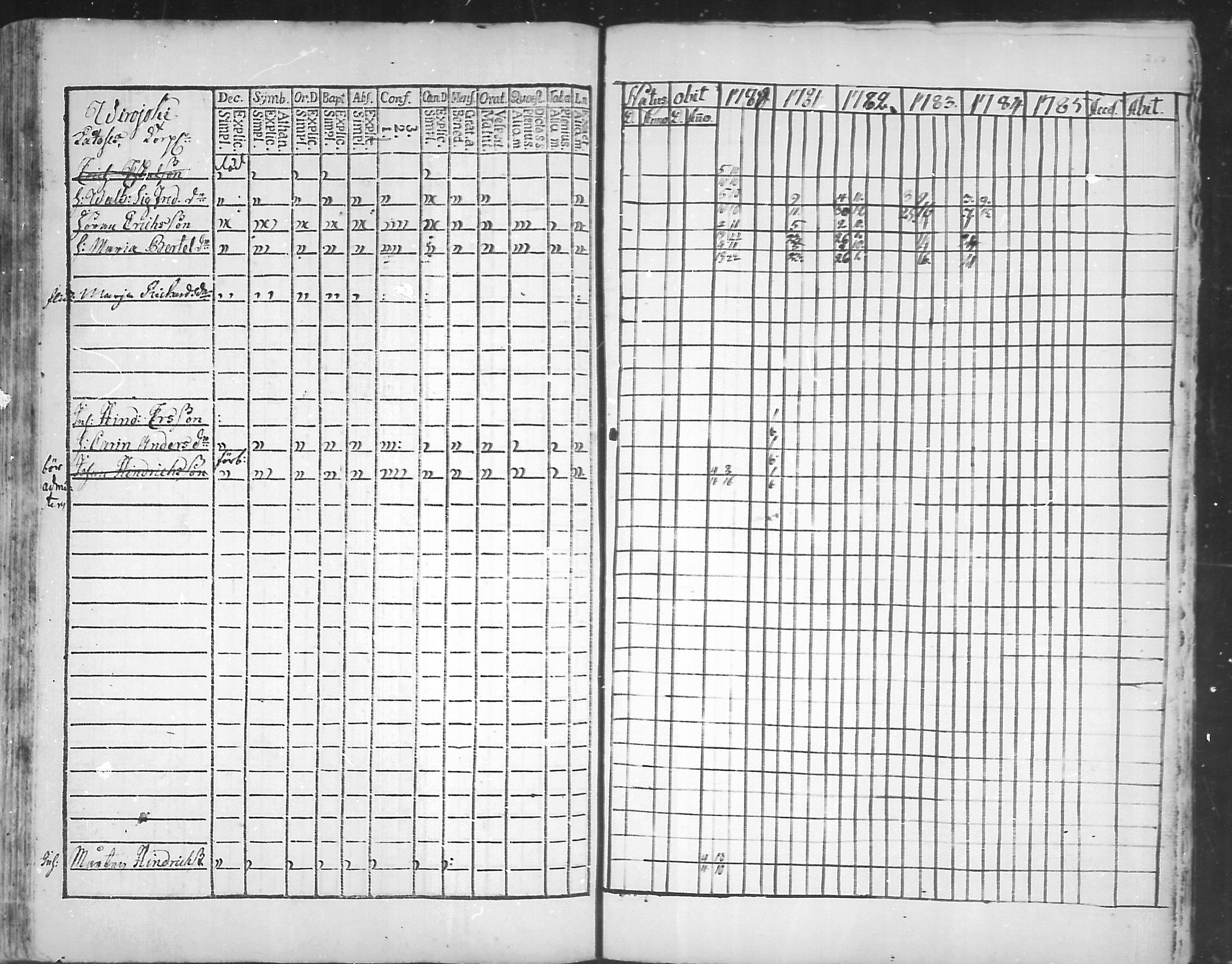 [ ../kirjat/Kirkonkirjat/virolahti/rippikirja_1781-1785_mko39-46/kuvat/216.jpg ]