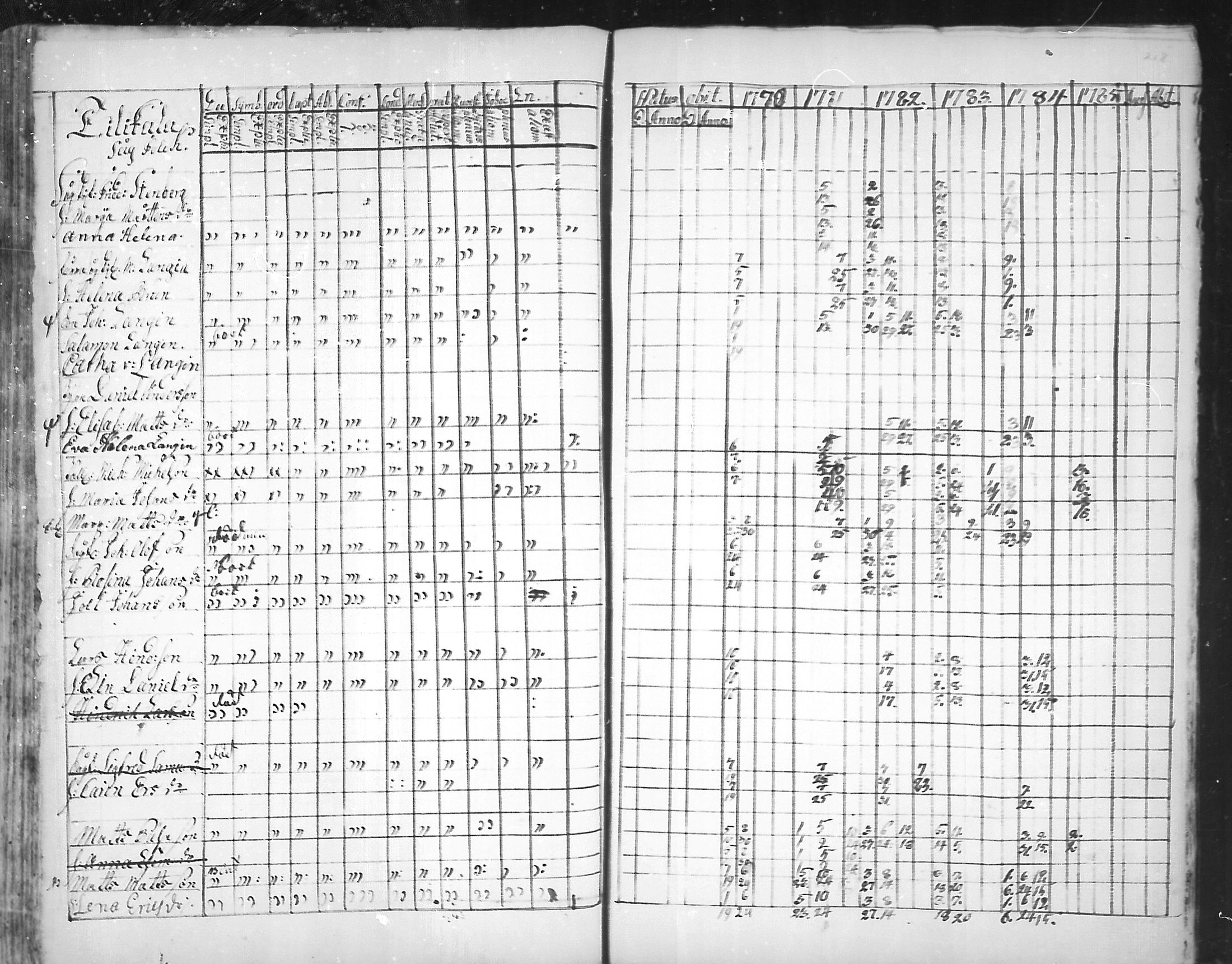 [ ../kirjat/Kirkonkirjat/virolahti/rippikirja_1781-1785_mko39-46/kuvat/217.jpg ]