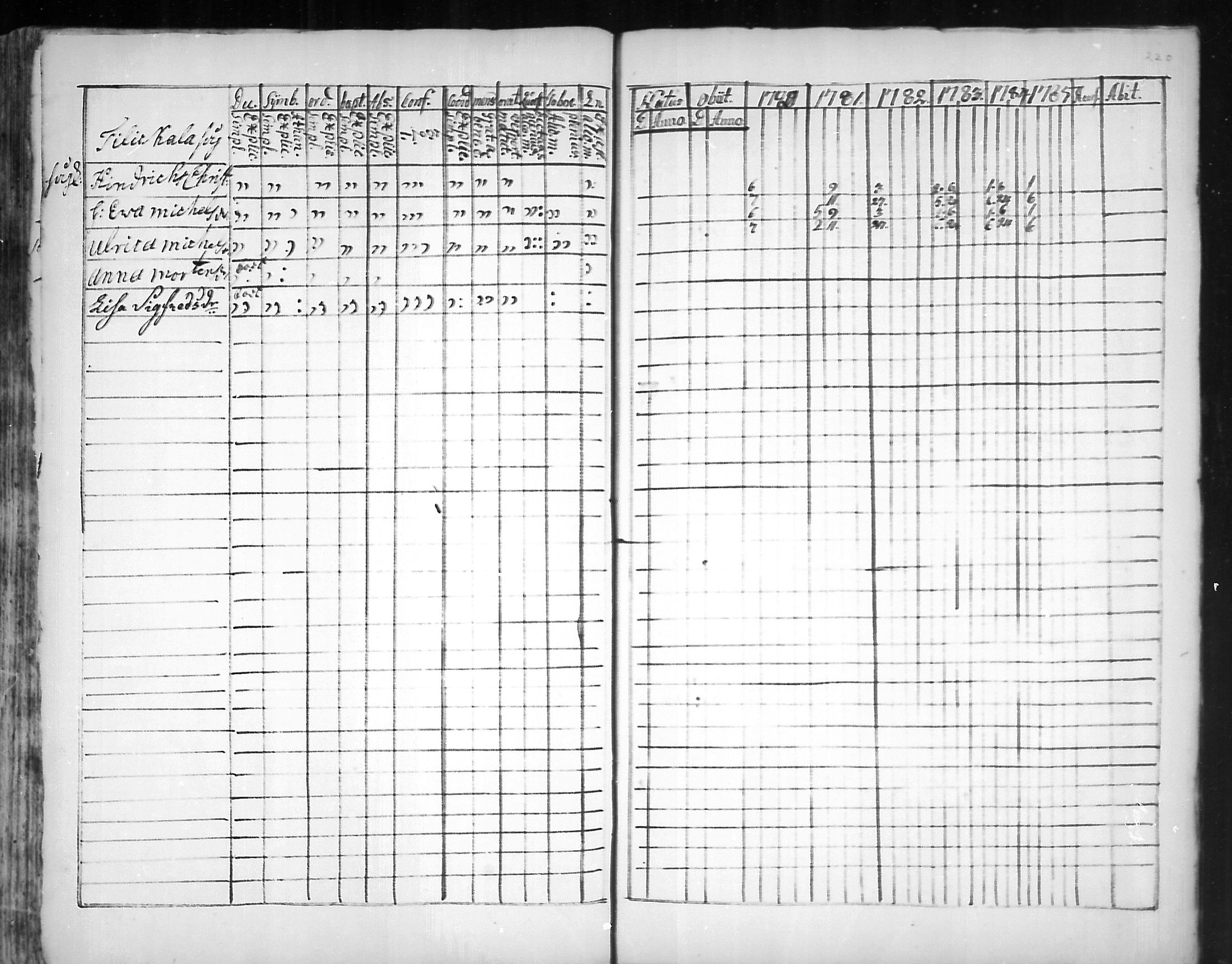 [ ../kirjat/Kirkonkirjat/virolahti/rippikirja_1781-1785_mko39-46/kuvat/219.jpg ]