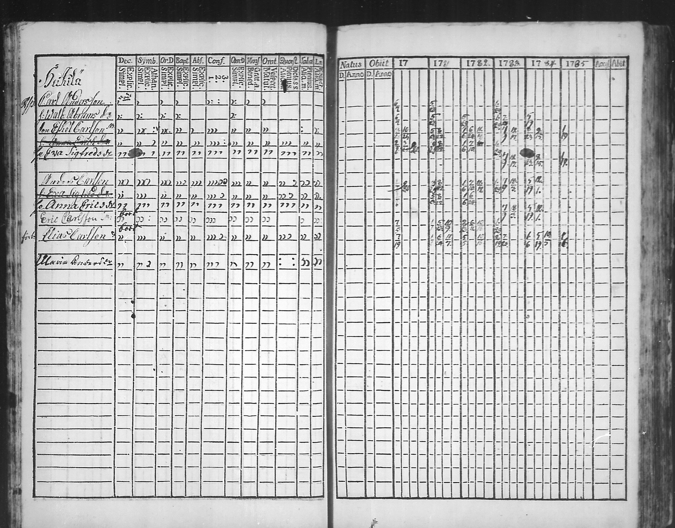 [ ../kirjat/Kirkonkirjat/virolahti/rippikirja_1781-1785_mko39-46/kuvat/22.jpg ]