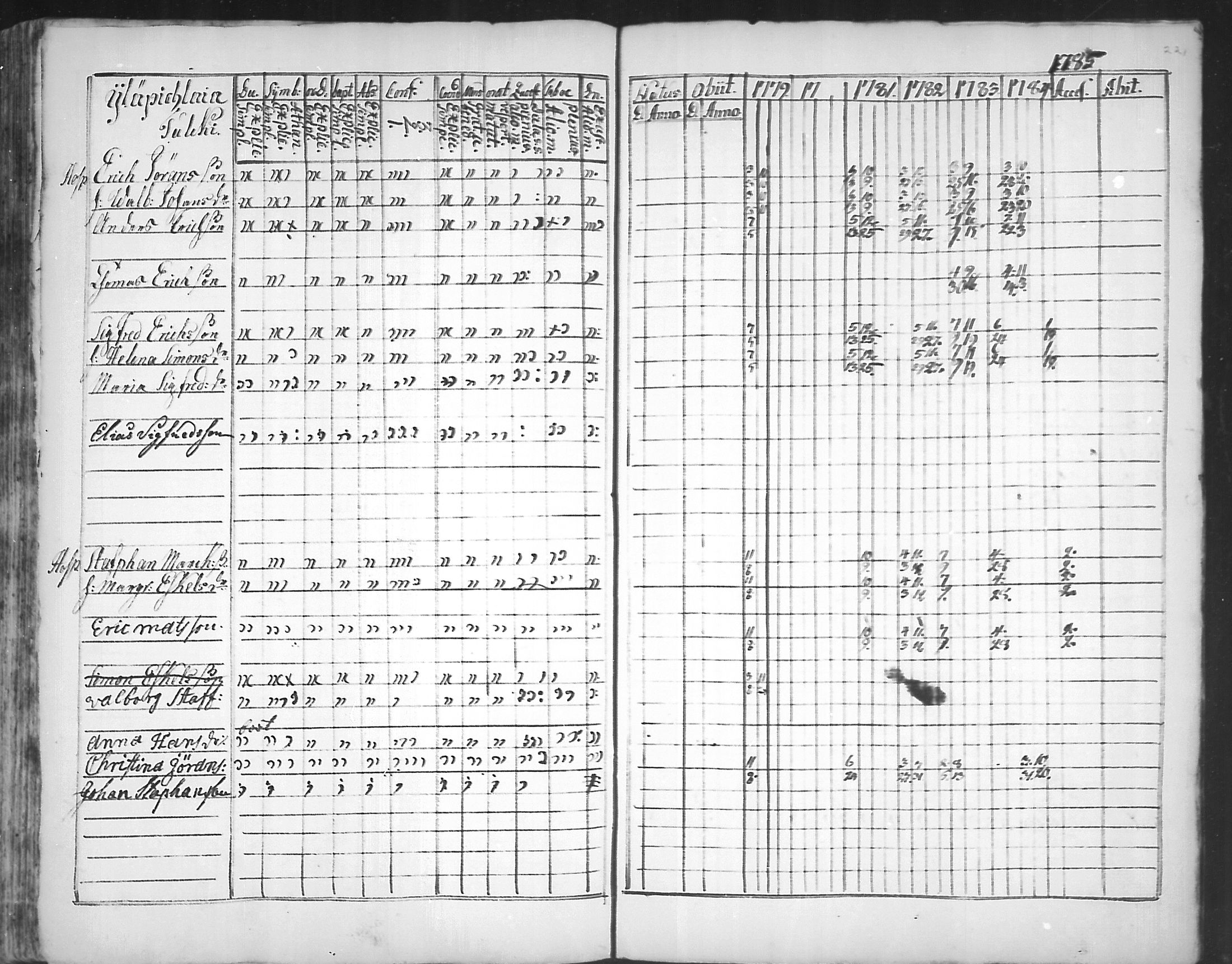 [ ../kirjat/Kirkonkirjat/virolahti/rippikirja_1781-1785_mko39-46/kuvat/220.jpg ]