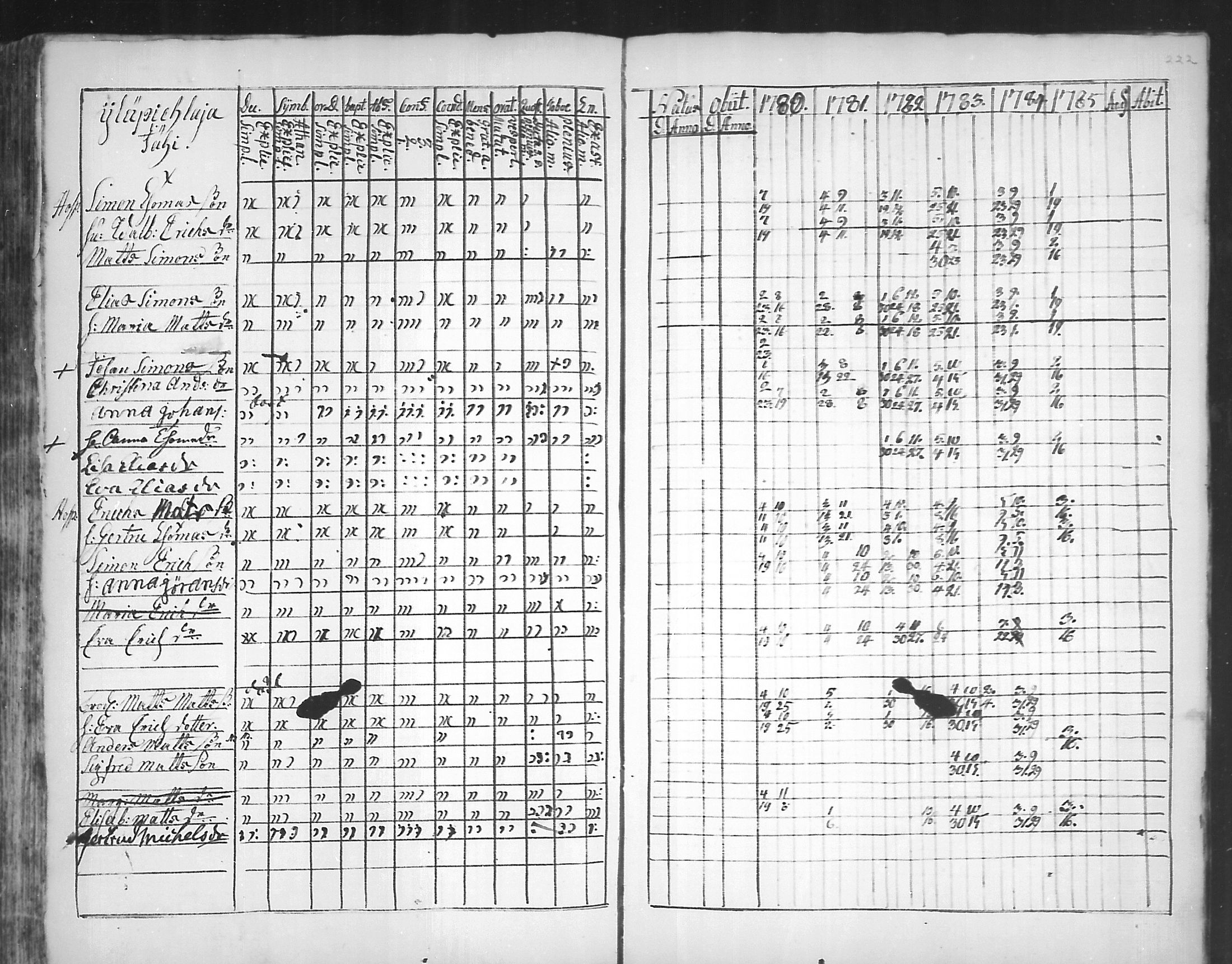 [ ../kirjat/Kirkonkirjat/virolahti/rippikirja_1781-1785_mko39-46/kuvat/221.jpg ]