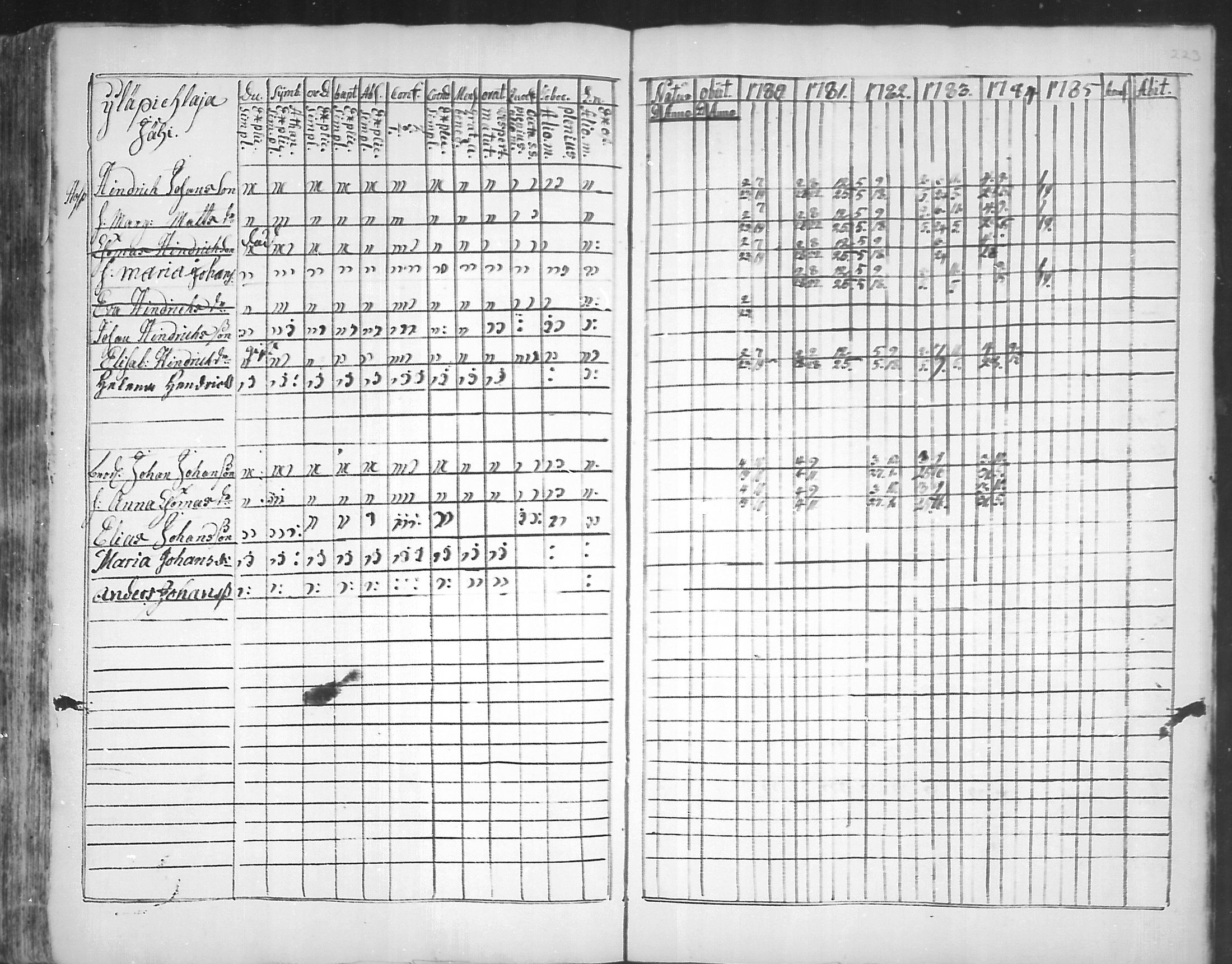 [ ../kirjat/Kirkonkirjat/virolahti/rippikirja_1781-1785_mko39-46/kuvat/222.jpg ]
