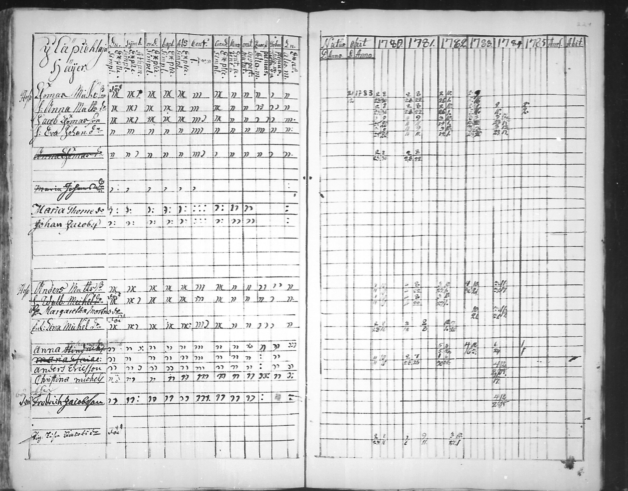 [ ../kirjat/Kirkonkirjat/virolahti/rippikirja_1781-1785_mko39-46/kuvat/223.jpg ]