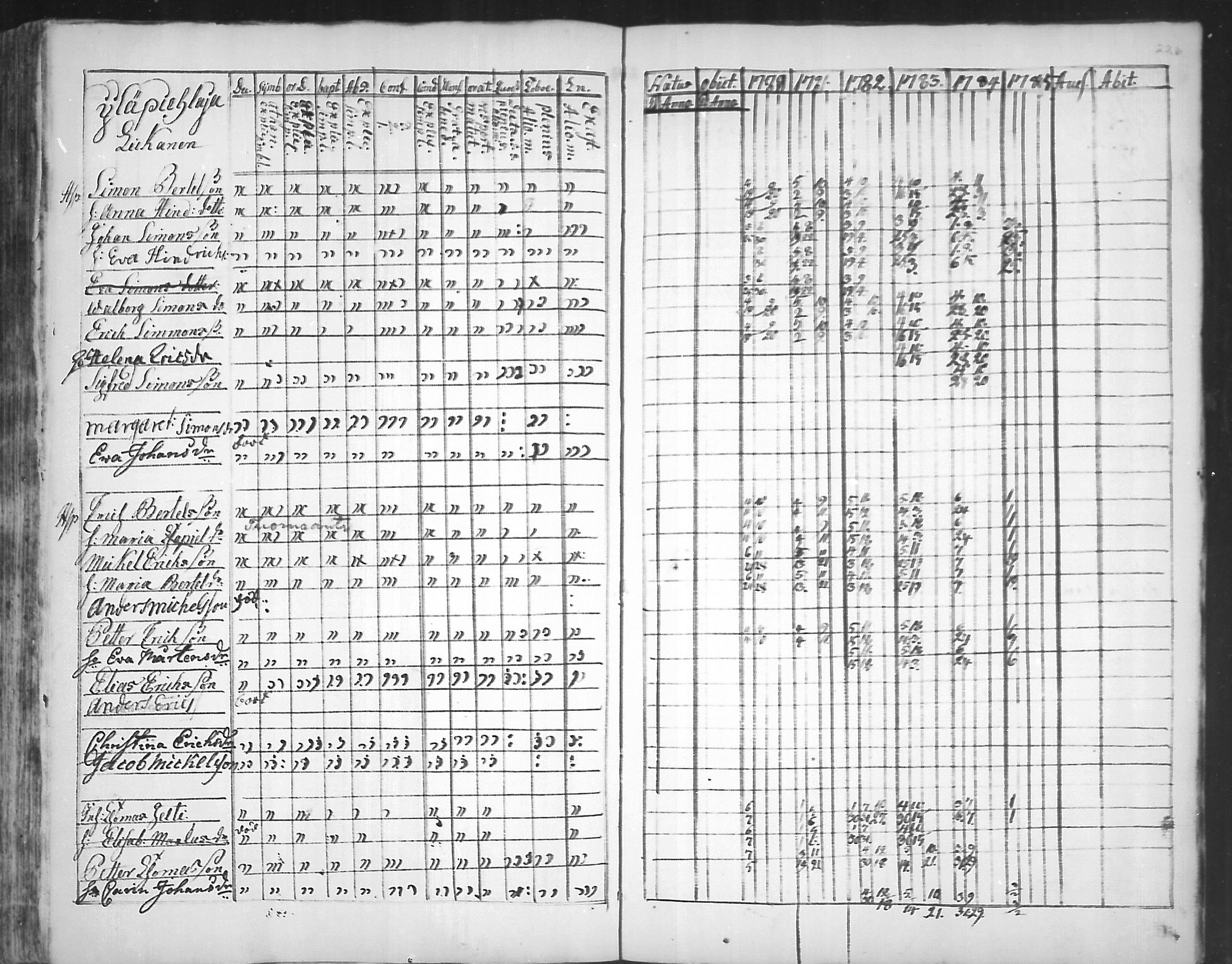 [ ../kirjat/Kirkonkirjat/virolahti/rippikirja_1781-1785_mko39-46/kuvat/225.jpg ]