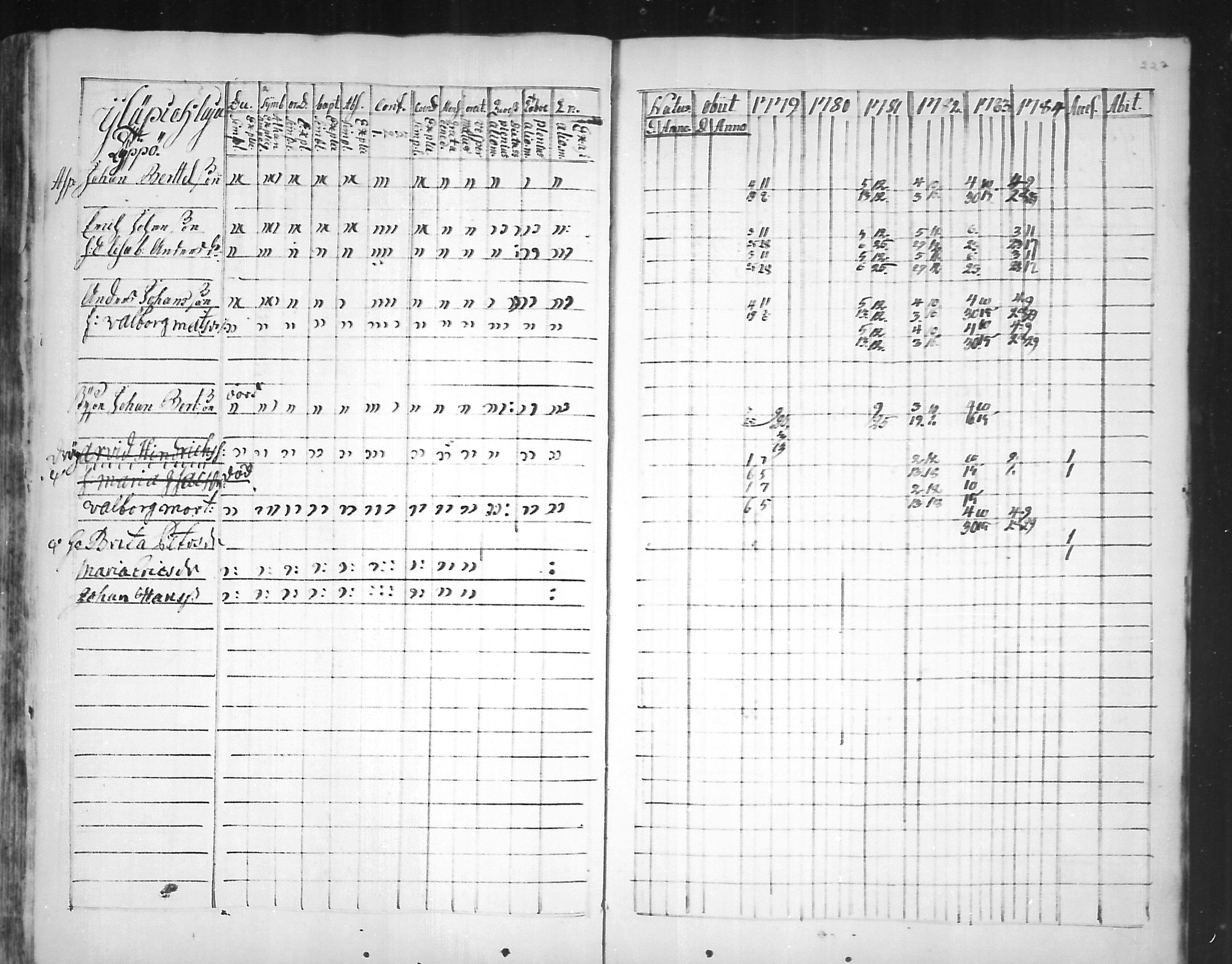 [ ../kirjat/Kirkonkirjat/virolahti/rippikirja_1781-1785_mko39-46/kuvat/226.jpg ]