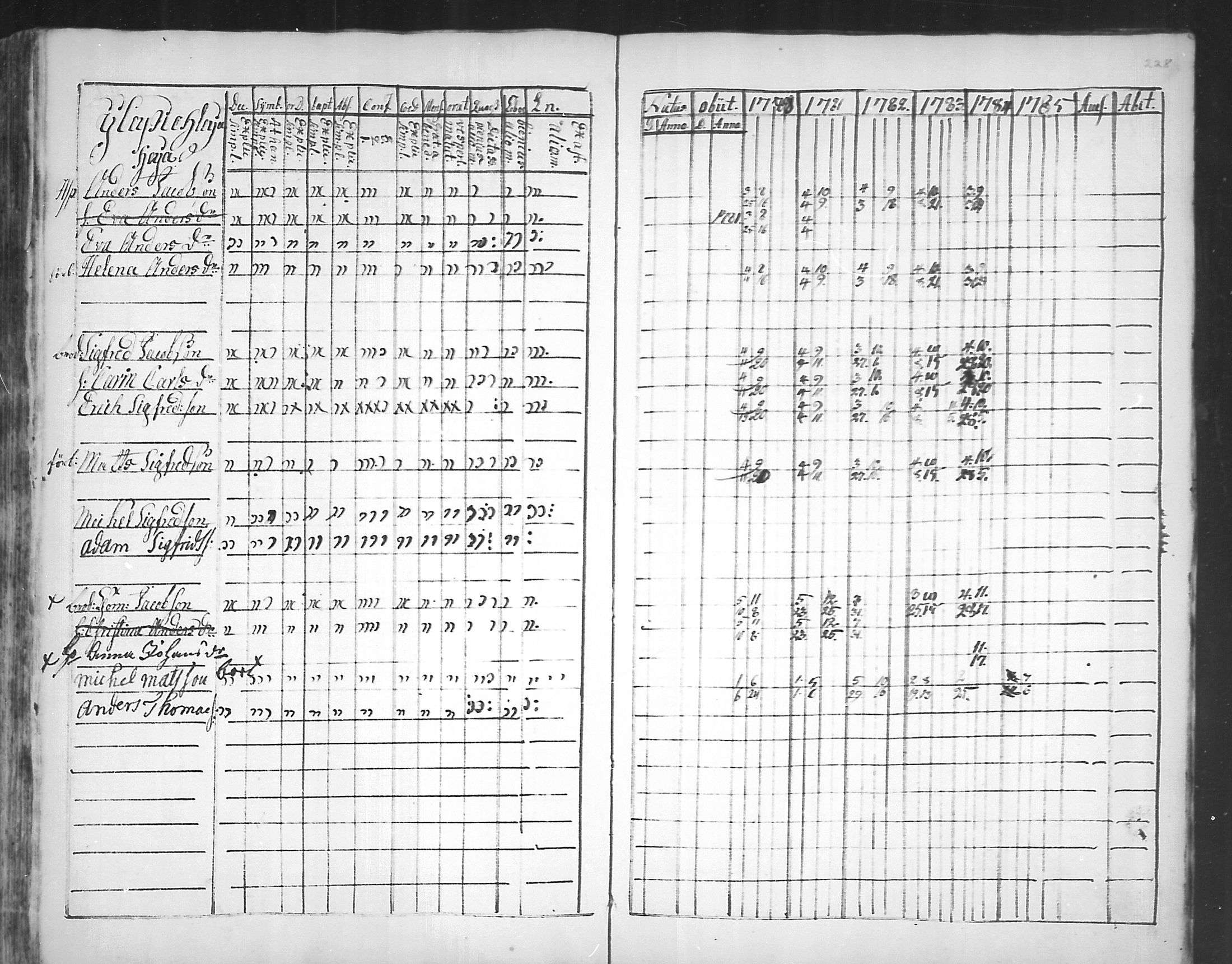 [ ../kirjat/Kirkonkirjat/virolahti/rippikirja_1781-1785_mko39-46/kuvat/227.jpg ]