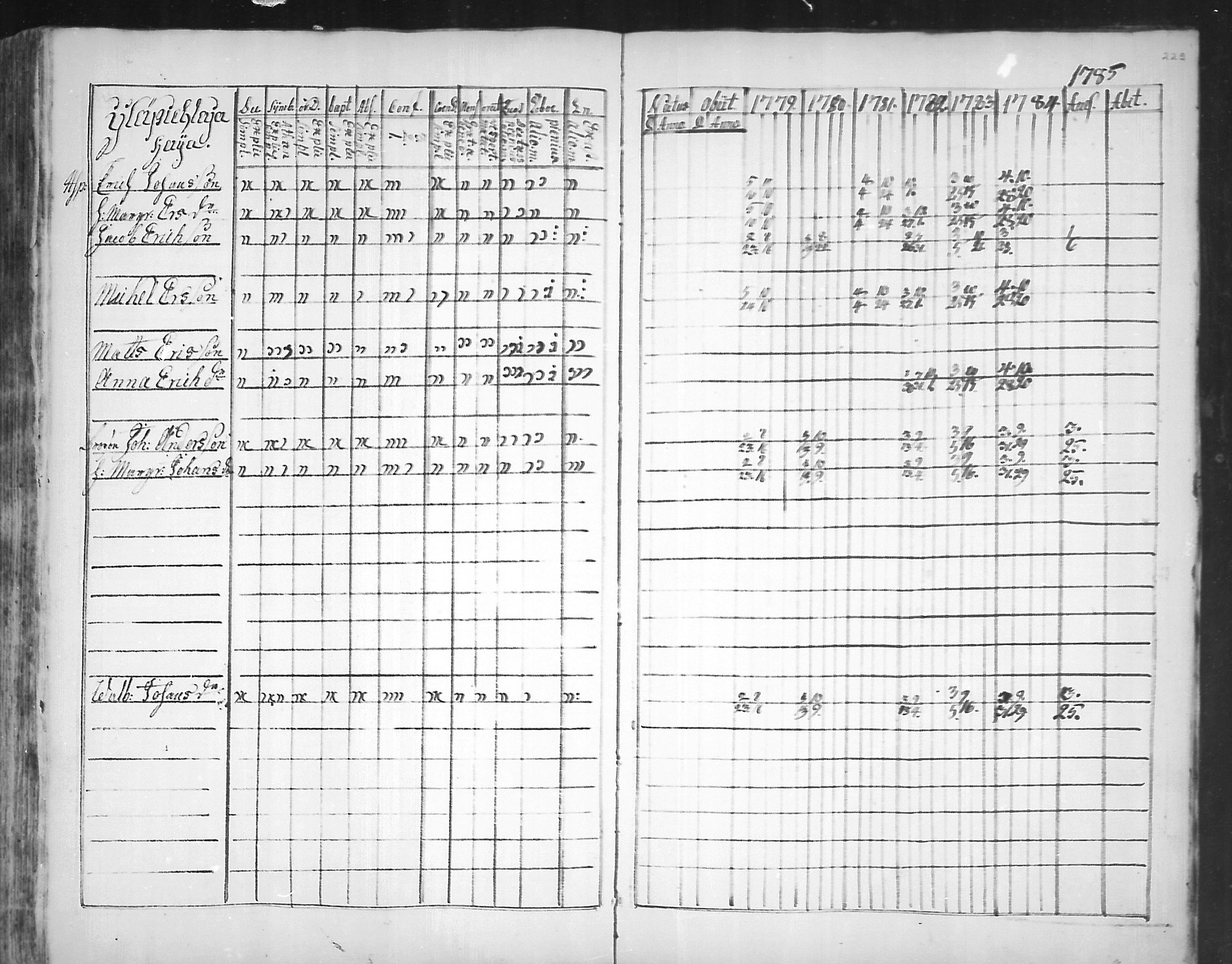 [ ../kirjat/Kirkonkirjat/virolahti/rippikirja_1781-1785_mko39-46/kuvat/228.jpg ]