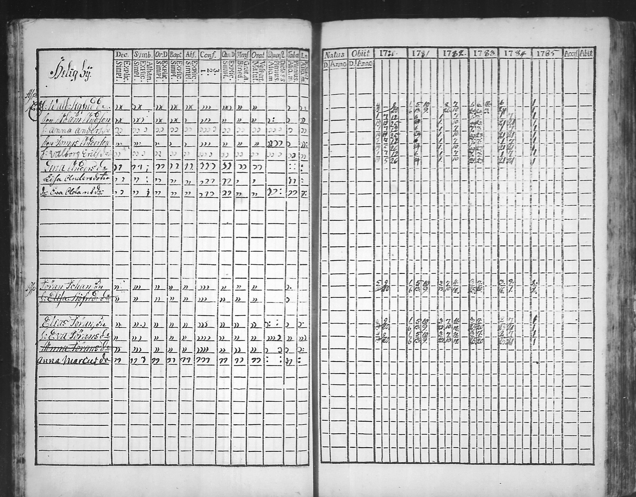 [ ../kirjat/Kirkonkirjat/virolahti/rippikirja_1781-1785_mko39-46/kuvat/23.jpg ]
