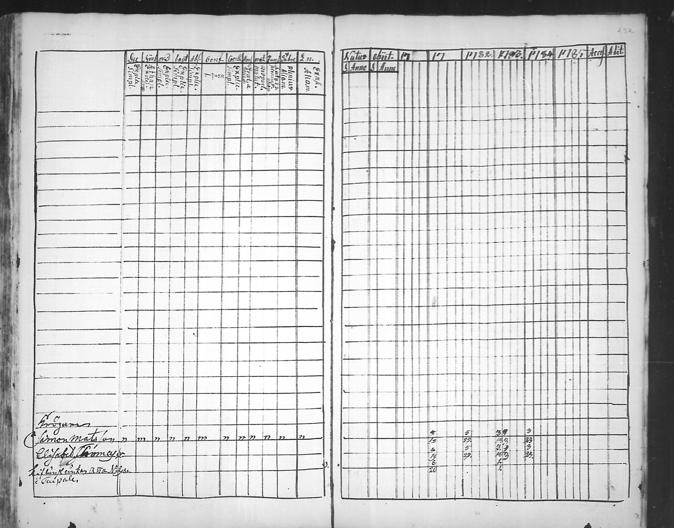 [ ../kirjat/Kirkonkirjat/virolahti/rippikirja_1781-1785_mko39-46/kuvat/231.jpg ]