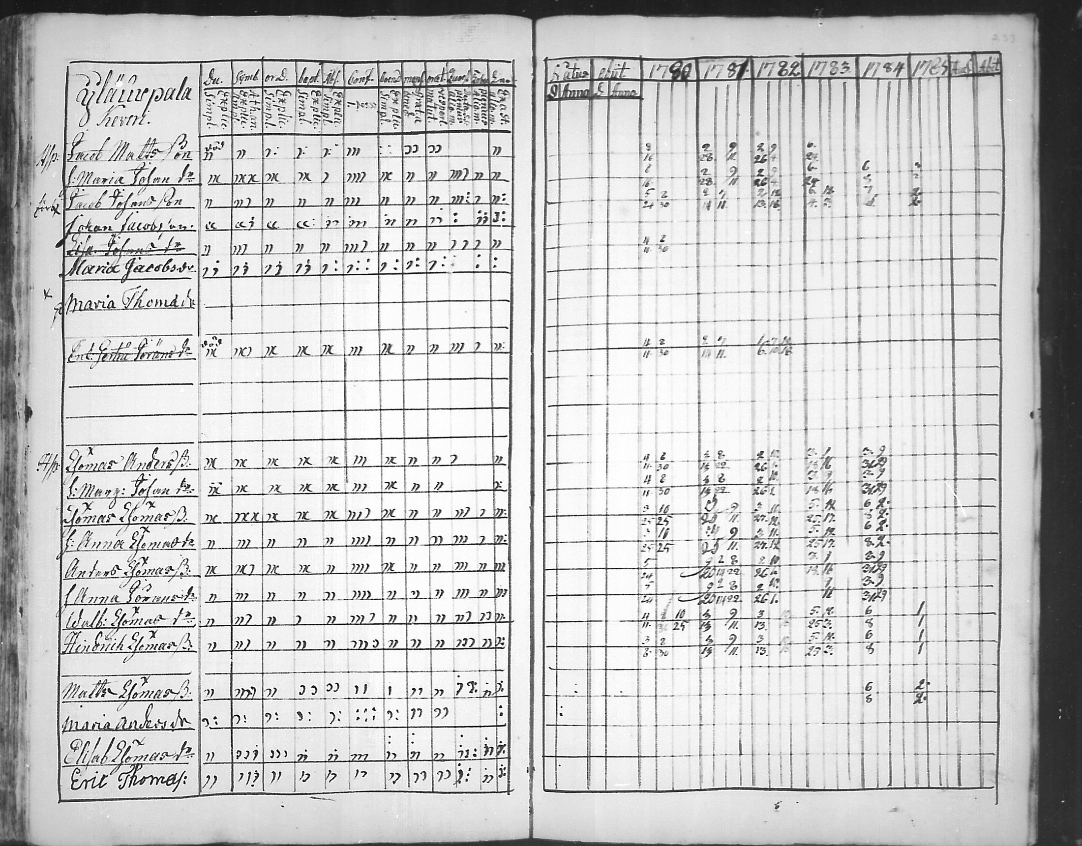 [ ../kirjat/Kirkonkirjat/virolahti/rippikirja_1781-1785_mko39-46/kuvat/232.jpg ]
