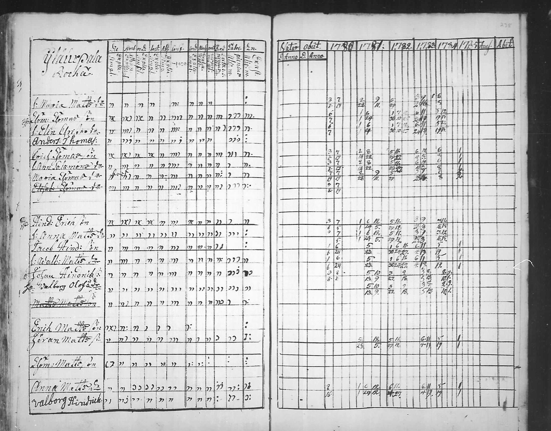 [ ../kirjat/Kirkonkirjat/virolahti/rippikirja_1781-1785_mko39-46/kuvat/236.jpg ]