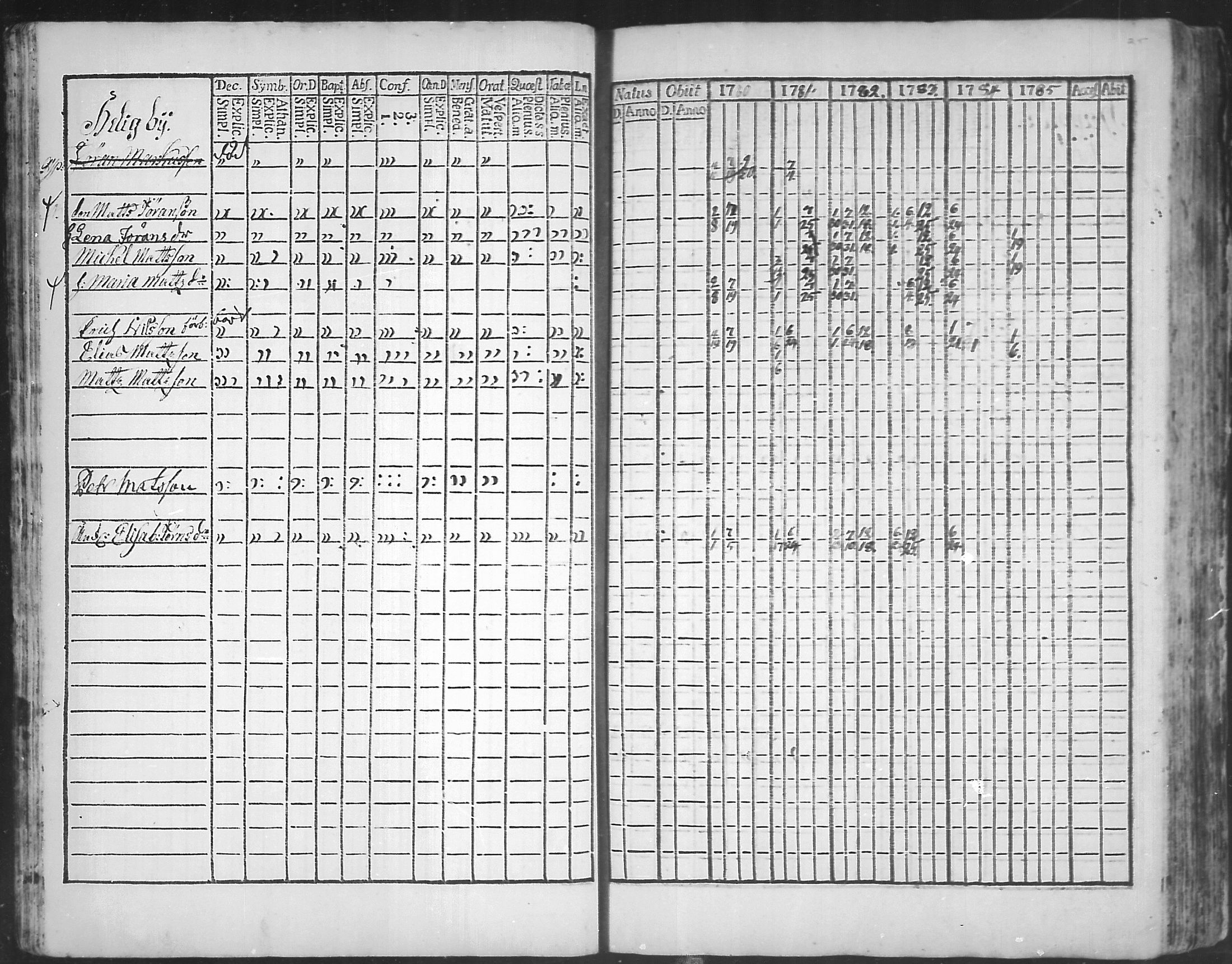 [ ../kirjat/Kirkonkirjat/virolahti/rippikirja_1781-1785_mko39-46/kuvat/24.jpg ]