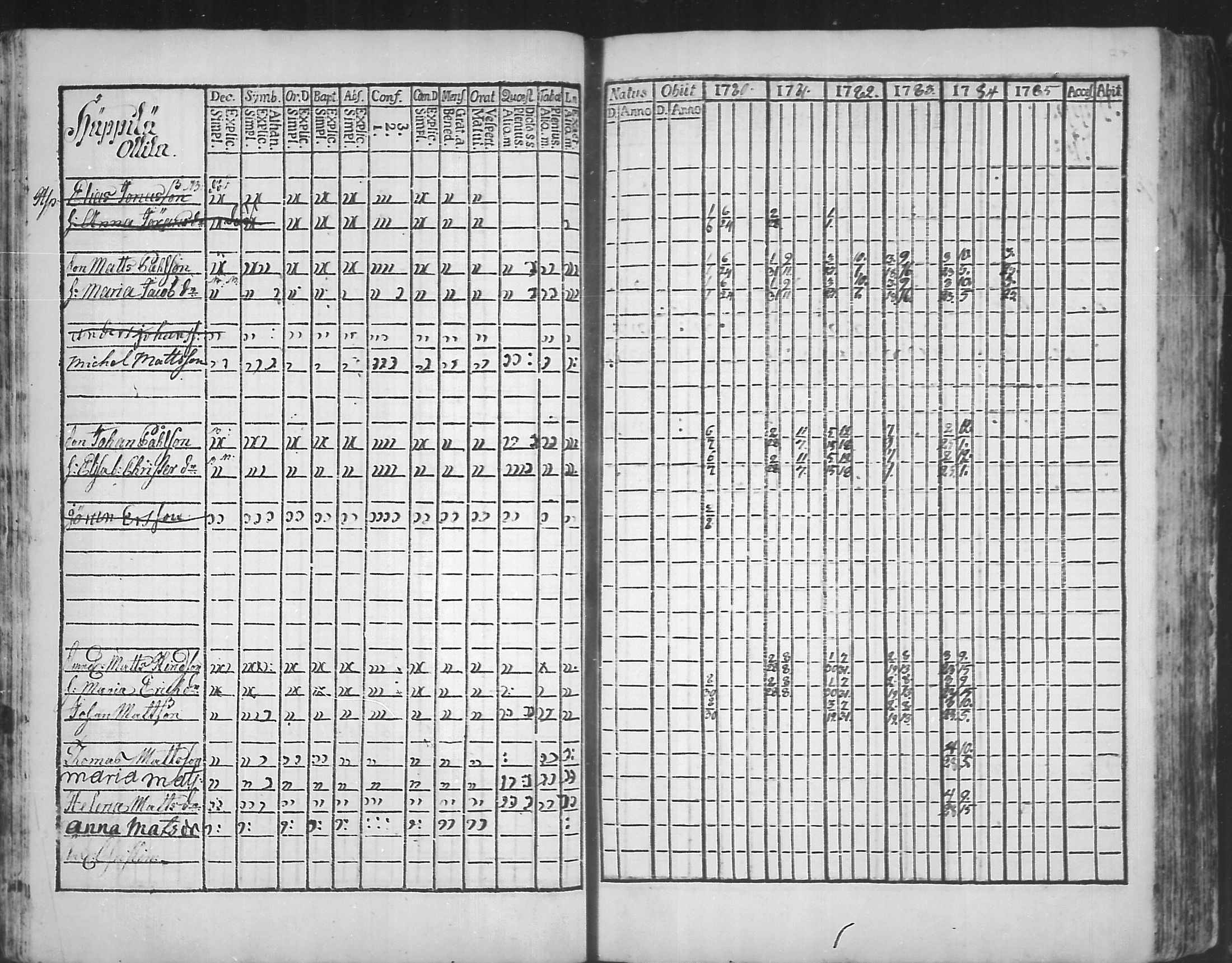 [ ../kirjat/Kirkonkirjat/virolahti/rippikirja_1781-1785_mko39-46/kuvat/26.jpg ]