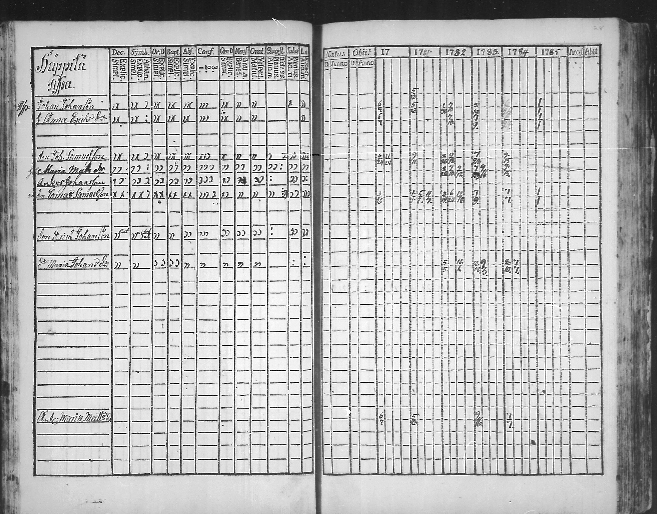 [ ../kirjat/Kirkonkirjat/virolahti/rippikirja_1781-1785_mko39-46/kuvat/27.jpg ]