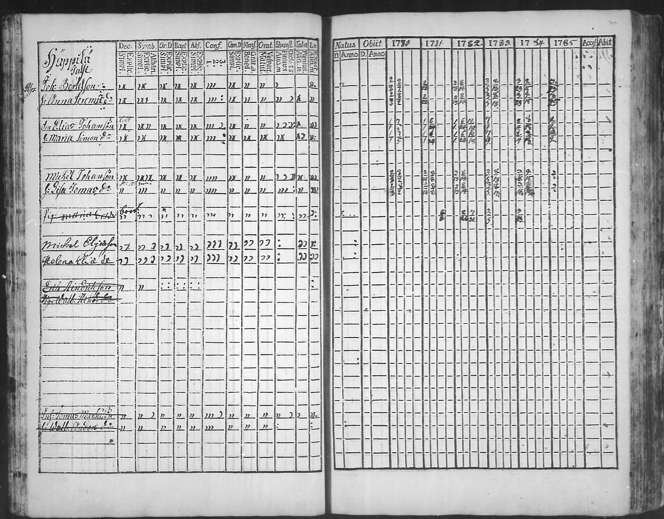 [ ../kirjat/Kirkonkirjat/virolahti/rippikirja_1781-1785_mko39-46/kuvat/29.jpg ]