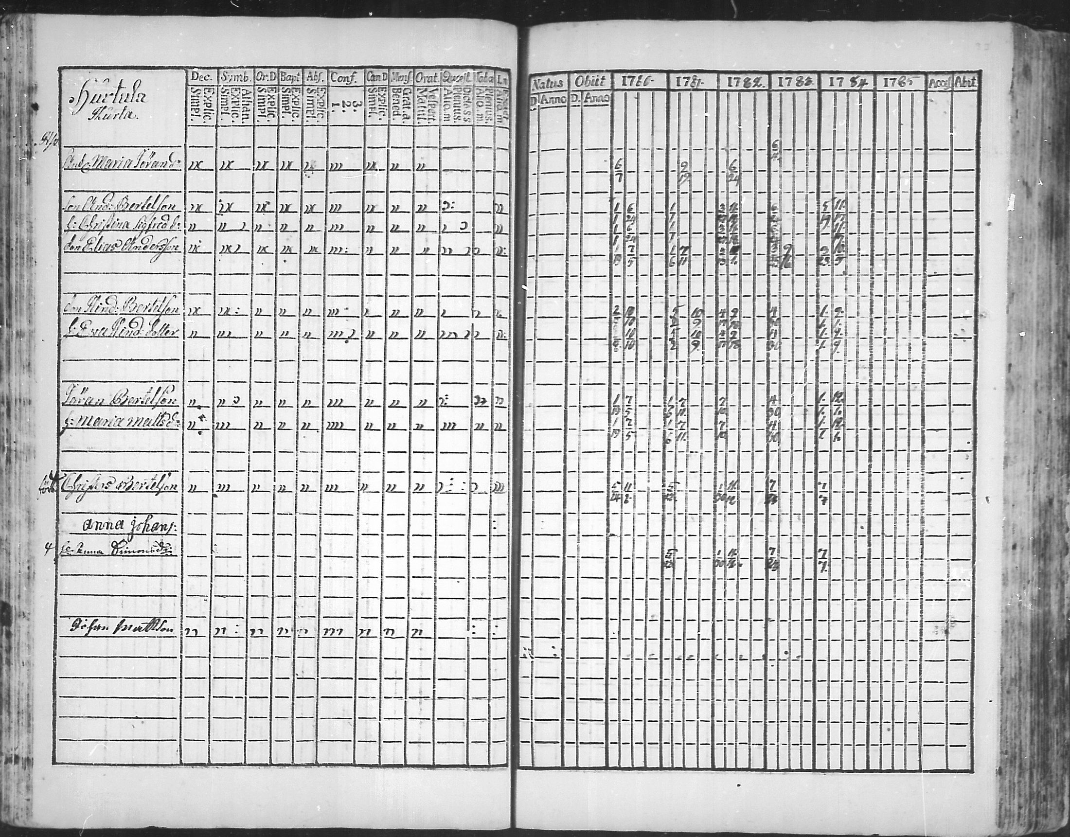 [ ../kirjat/Kirkonkirjat/virolahti/rippikirja_1781-1785_mko39-46/kuvat/32.jpg ]
