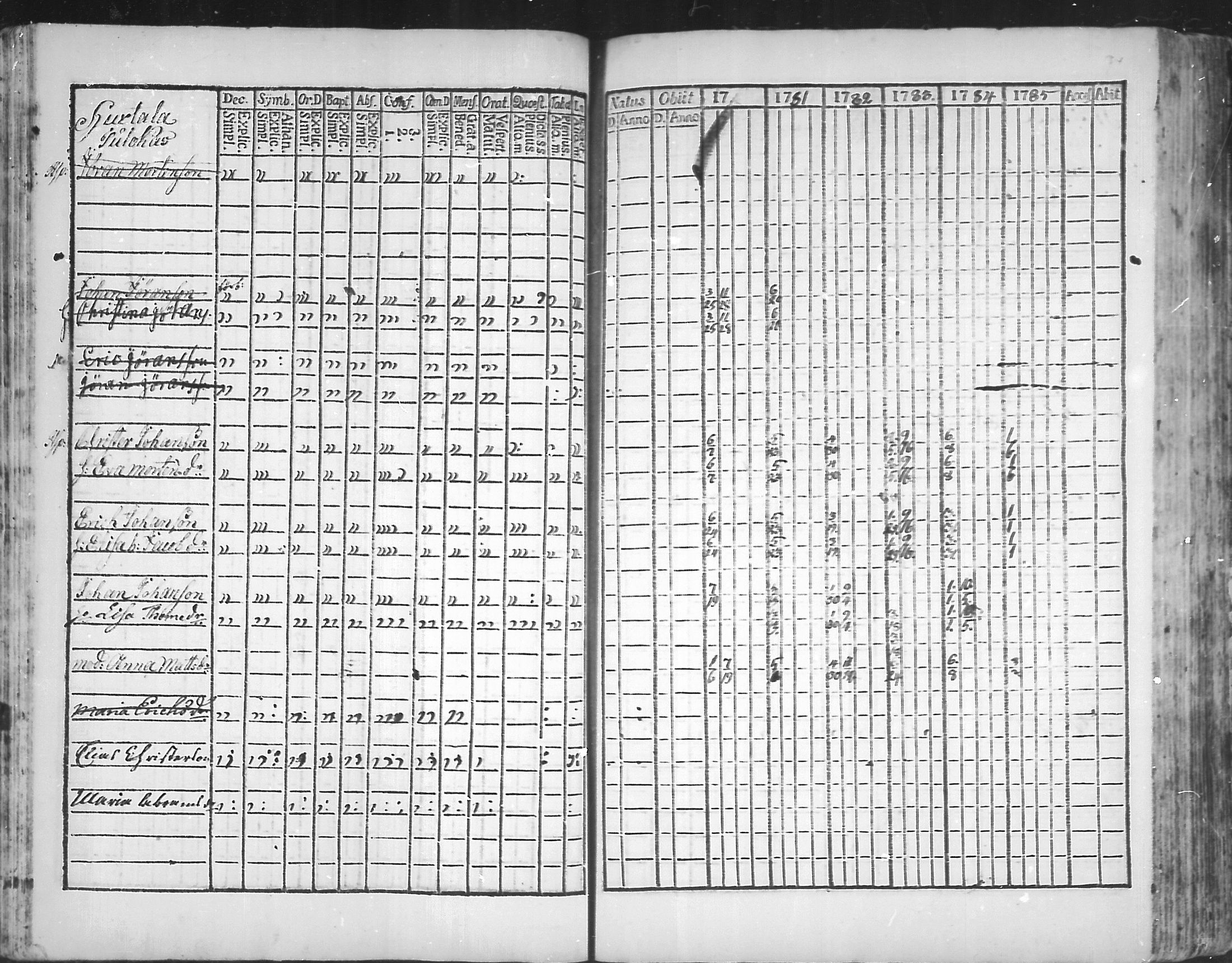 [ ../kirjat/Kirkonkirjat/virolahti/rippikirja_1781-1785_mko39-46/kuvat/33.jpg ]