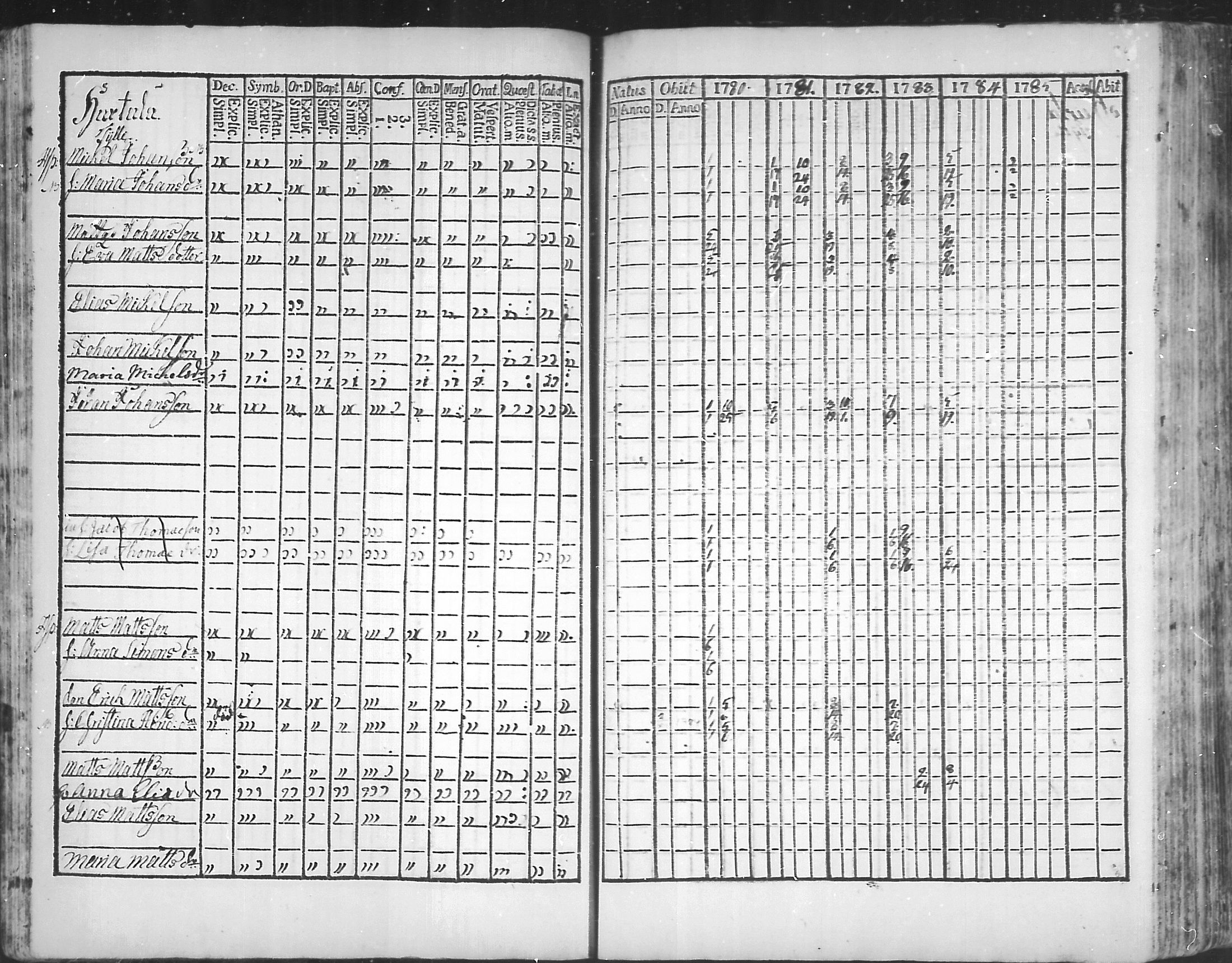 [ ../kirjat/Kirkonkirjat/virolahti/rippikirja_1781-1785_mko39-46/kuvat/35.jpg ]