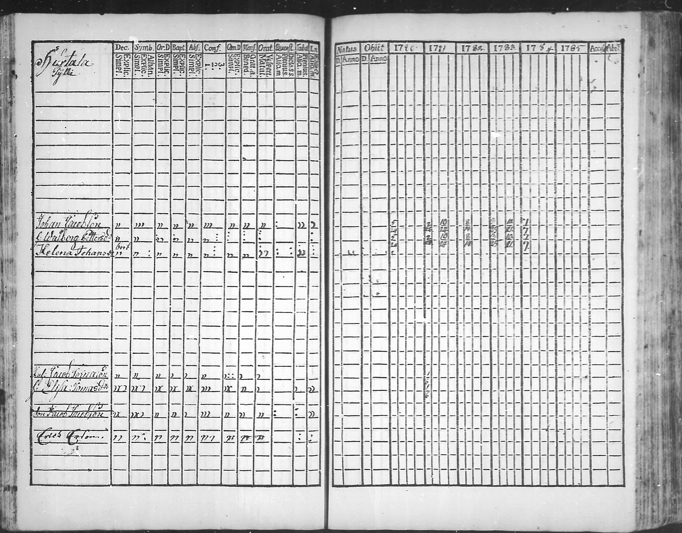 [ ../kirjat/Kirkonkirjat/virolahti/rippikirja_1781-1785_mko39-46/kuvat/36.jpg ]