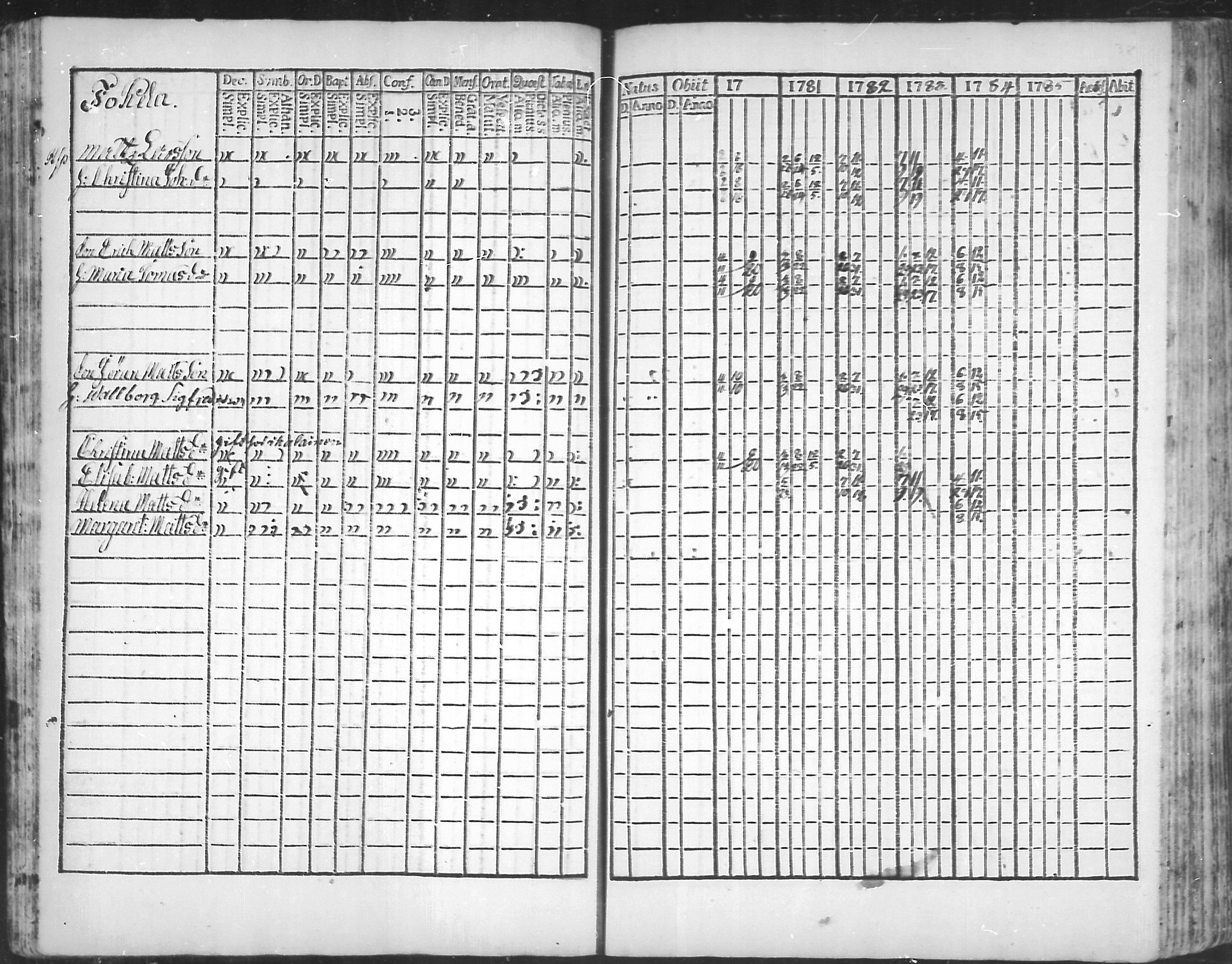 [ ../kirjat/Kirkonkirjat/virolahti/rippikirja_1781-1785_mko39-46/kuvat/37.jpg ]