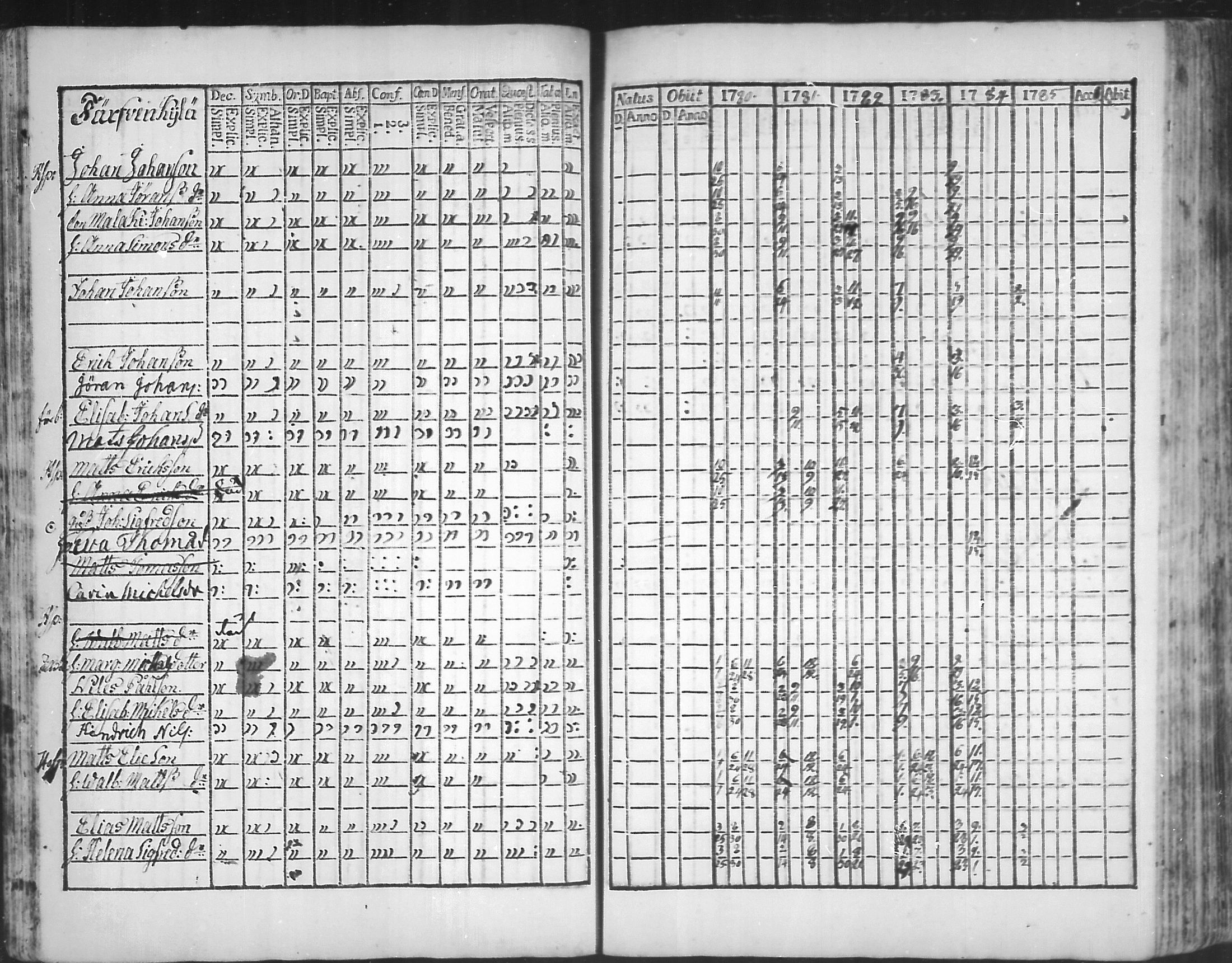 [ ../kirjat/Kirkonkirjat/virolahti/rippikirja_1781-1785_mko39-46/kuvat/39.jpg ]