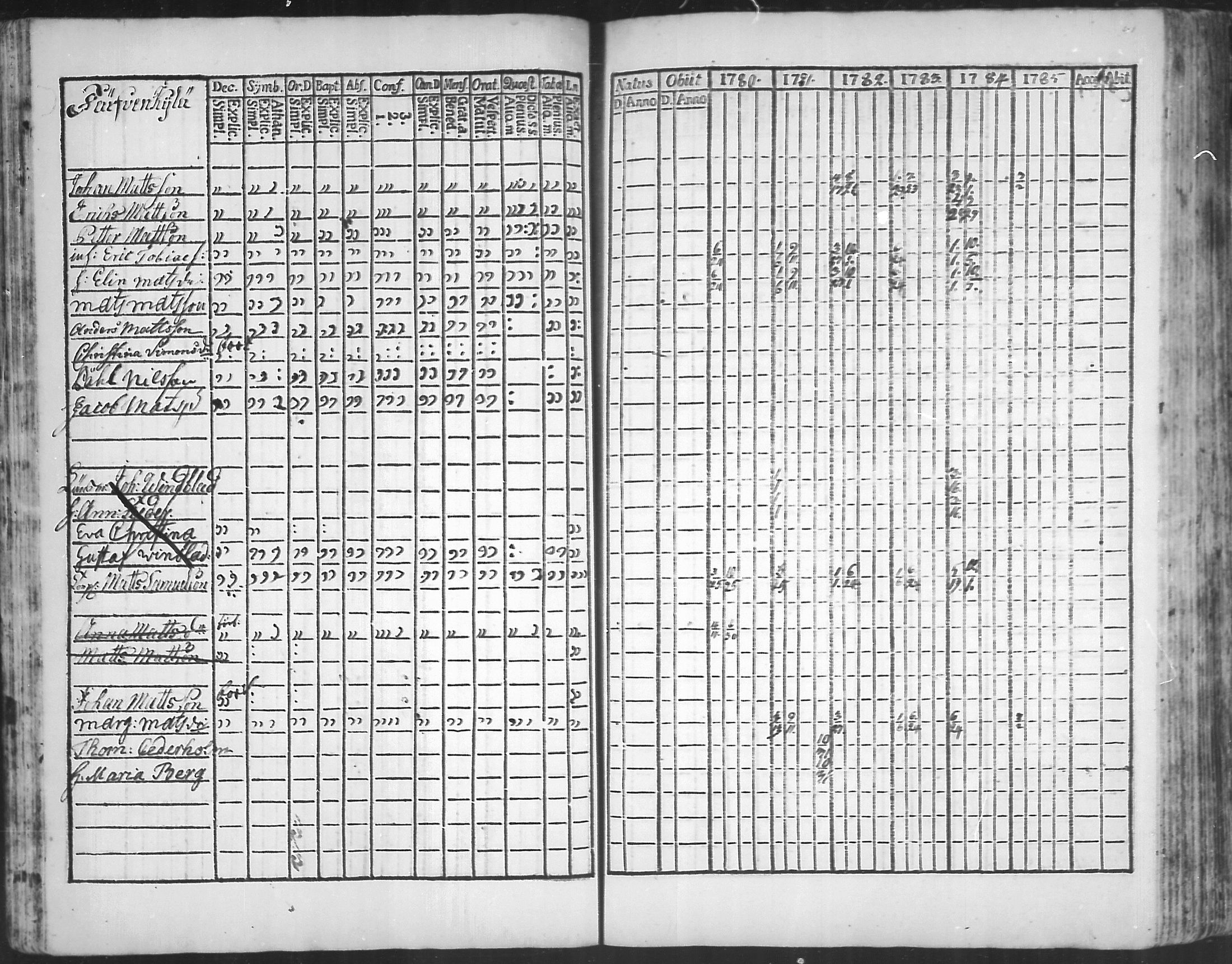 [ ../kirjat/Kirkonkirjat/virolahti/rippikirja_1781-1785_mko39-46/kuvat/40.jpg ]