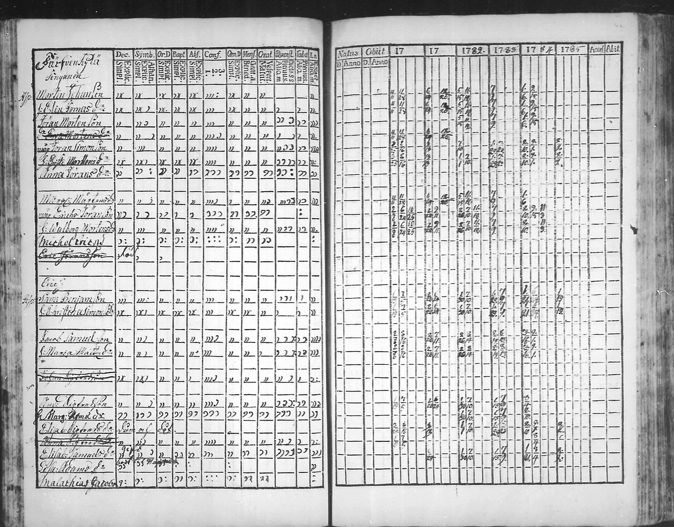 [ ../kirjat/Kirkonkirjat/virolahti/rippikirja_1781-1785_mko39-46/kuvat/41.jpg ]